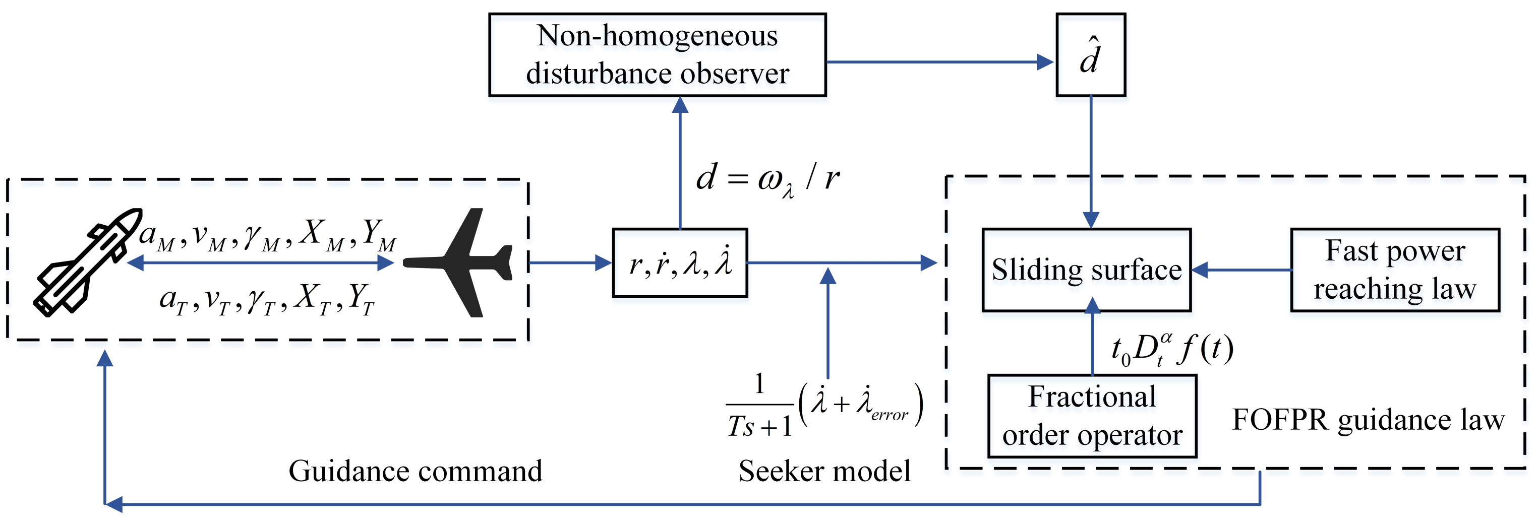 Aerospace 09 00053 g002