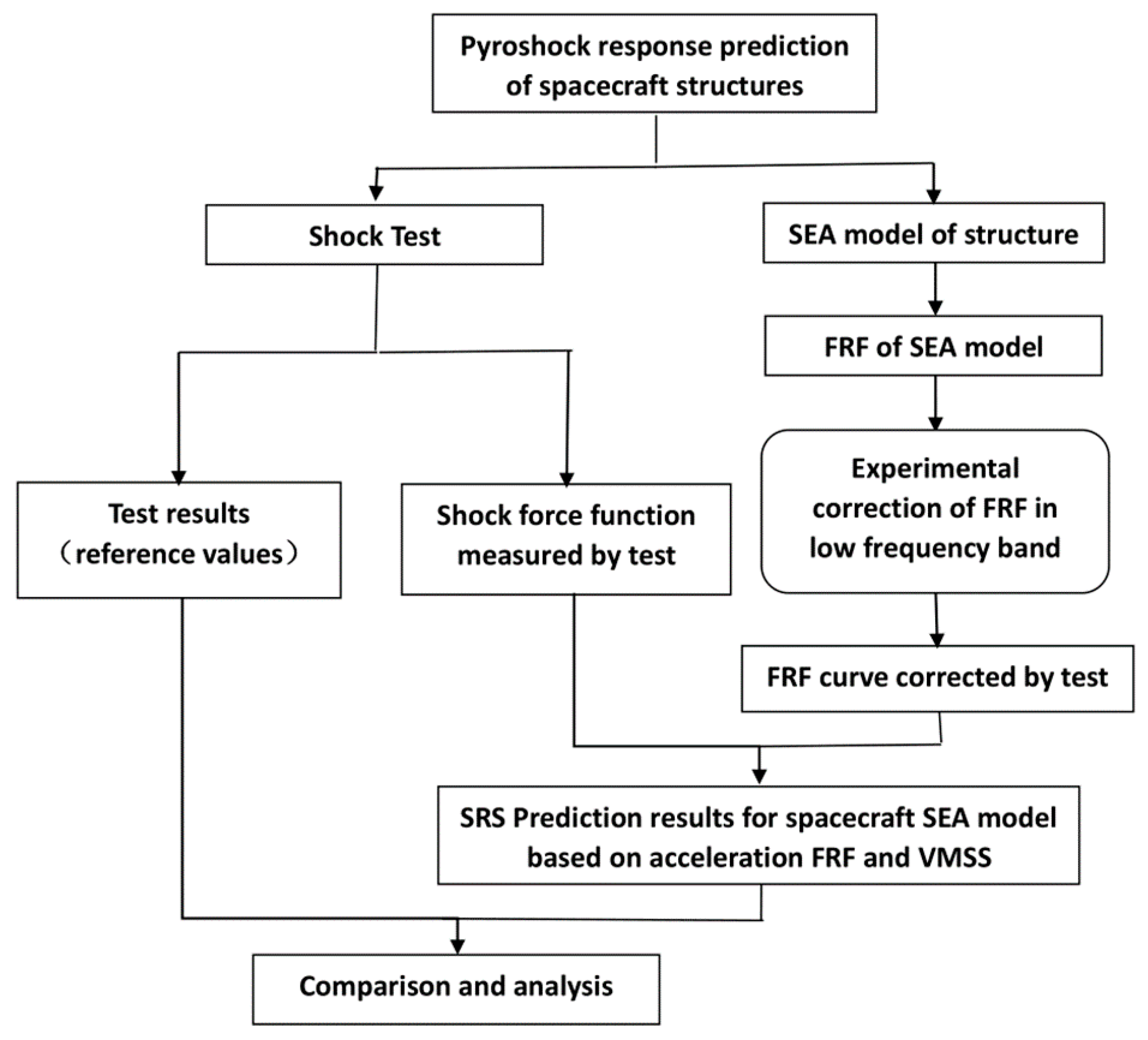 Aerospace 09 00054 g001