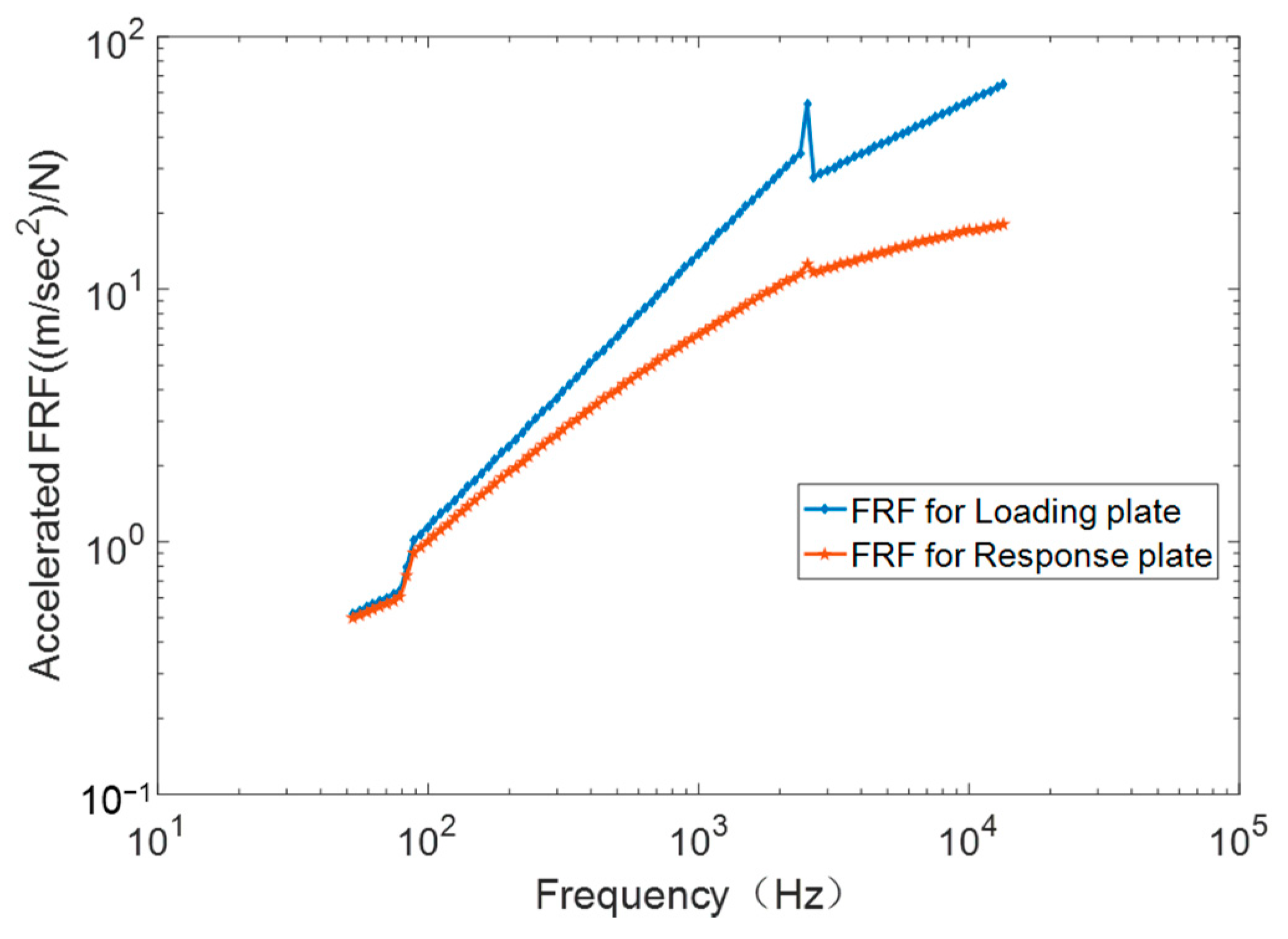 Aerospace 09 00054 g008