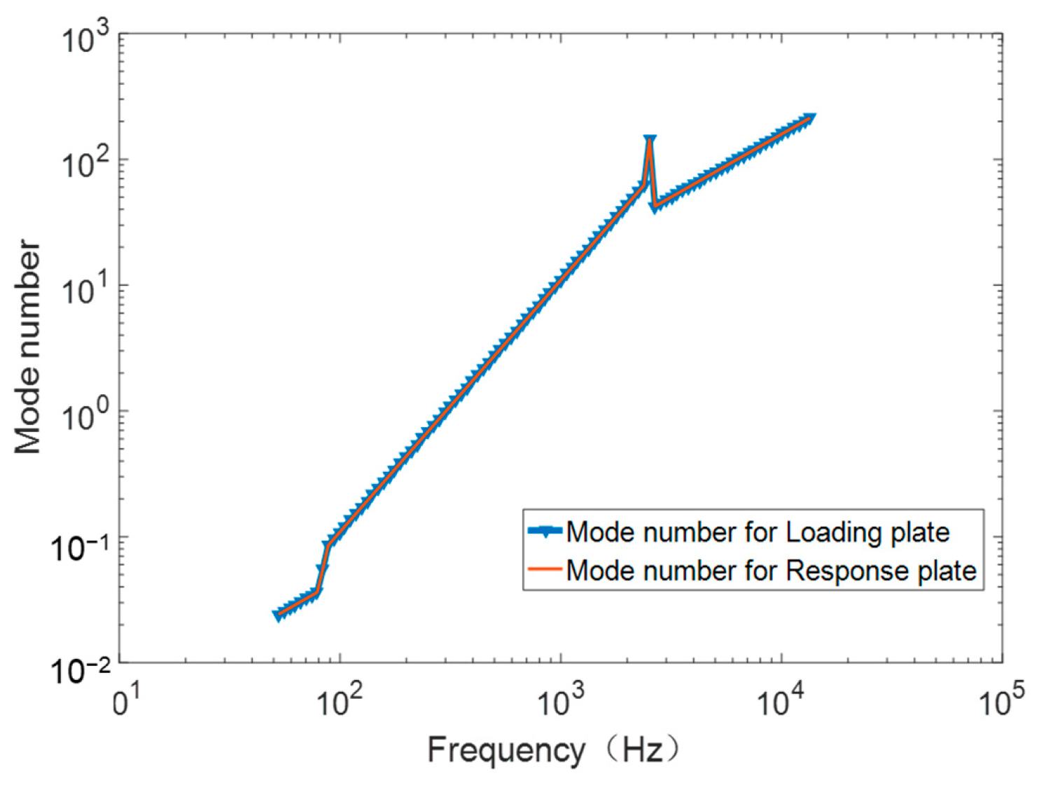 Aerospace 09 00054 g012