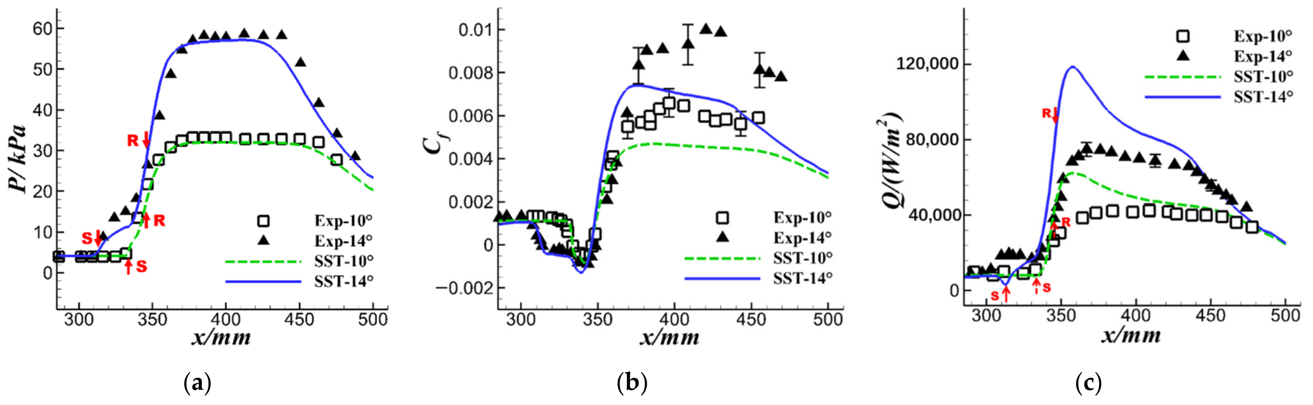 Aerospace 09 00055 g006