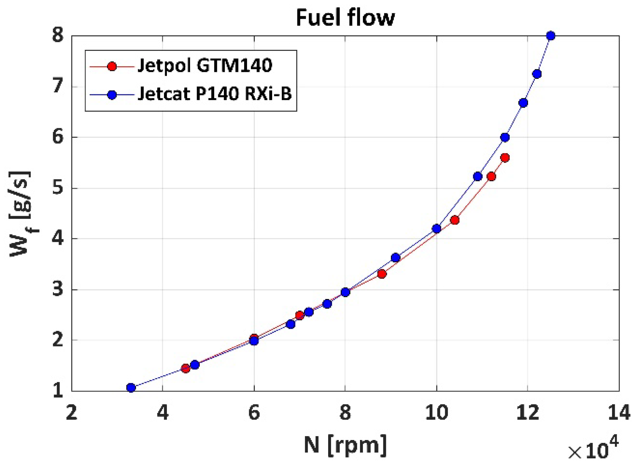 Aerospace 09 00060 g002 Aerospace 09 00060 g002