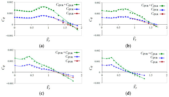 Aerospace 09 00061 g011