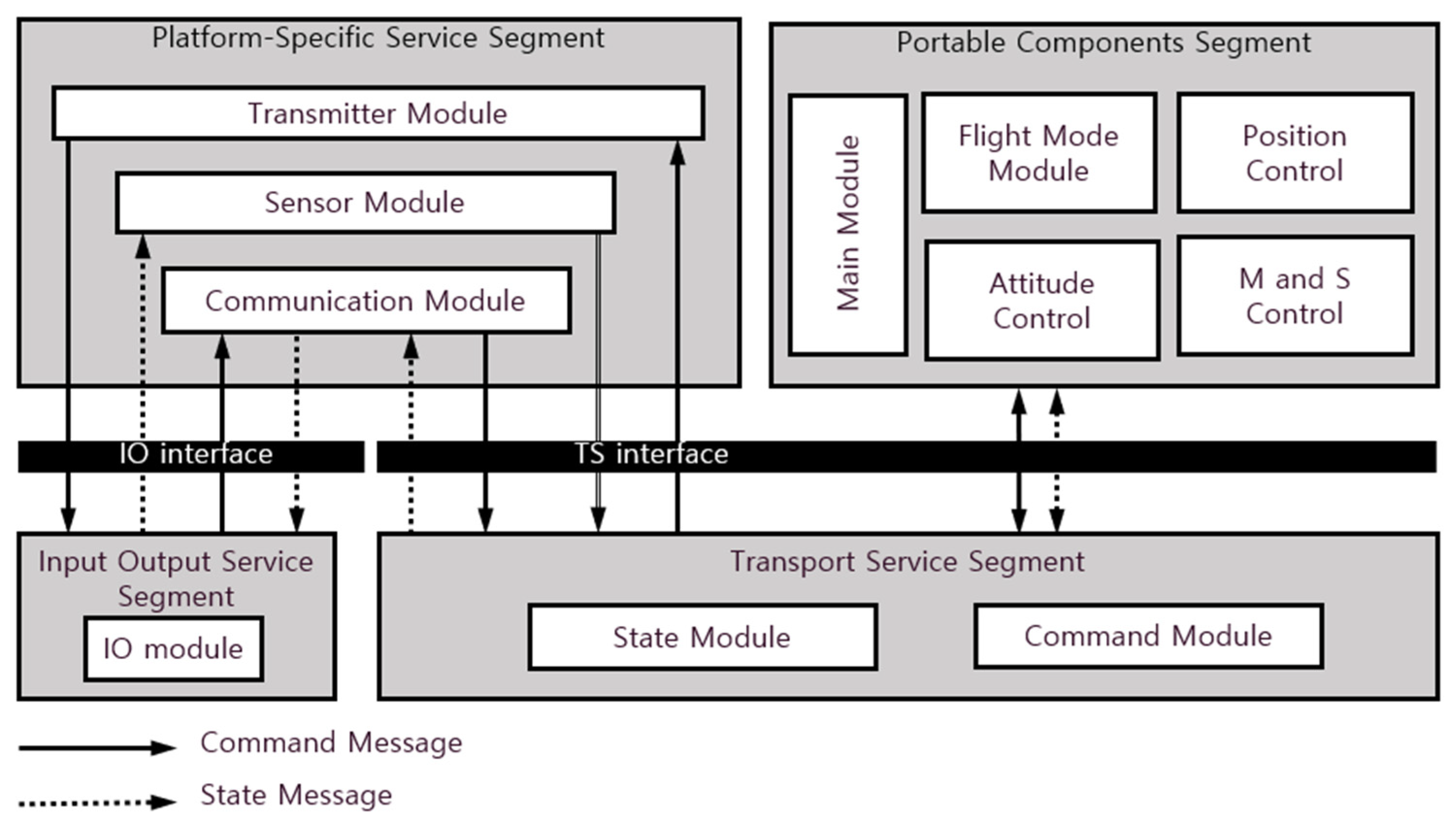 Aerospace 09 00062 g006