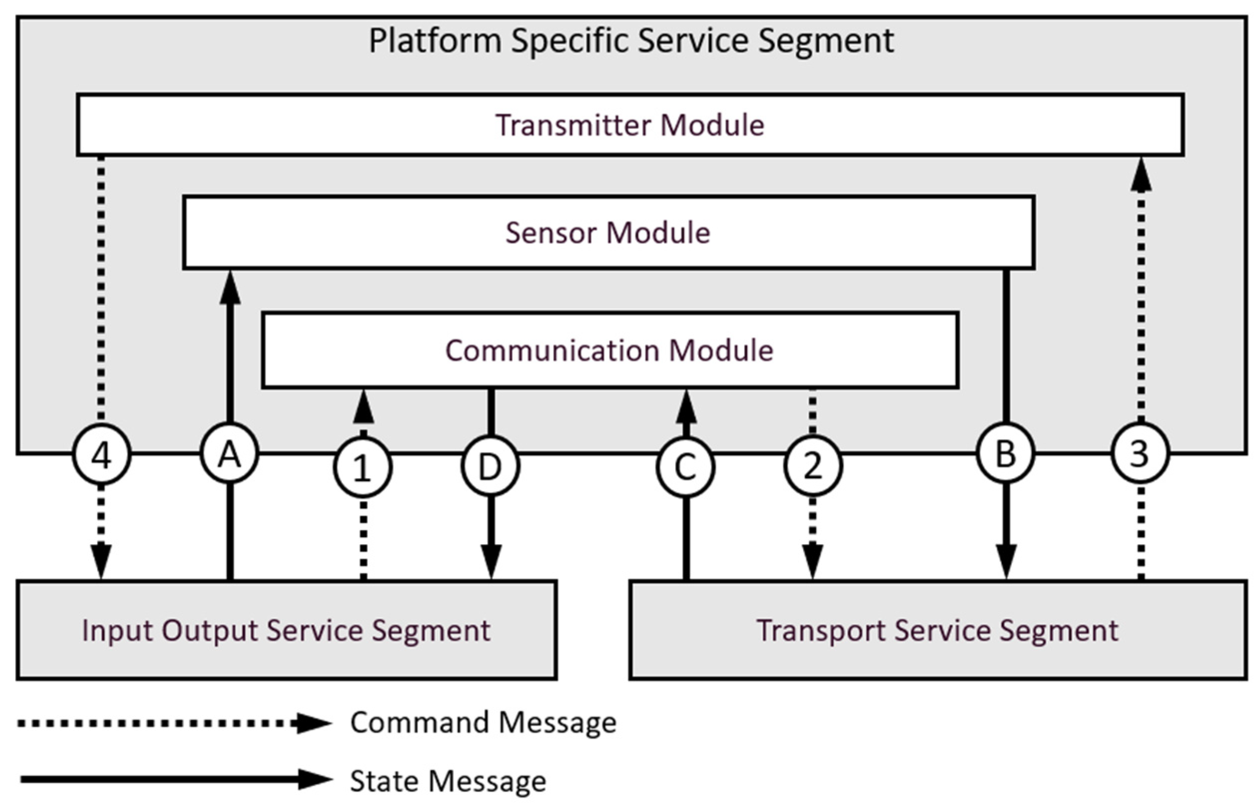 Aerospace 09 00062 g007