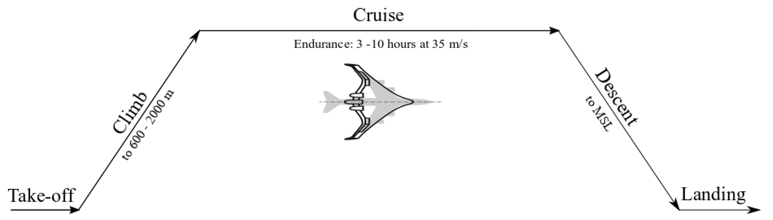 Aerospace 09 00063 g005 Aerospace 09 00063 g005