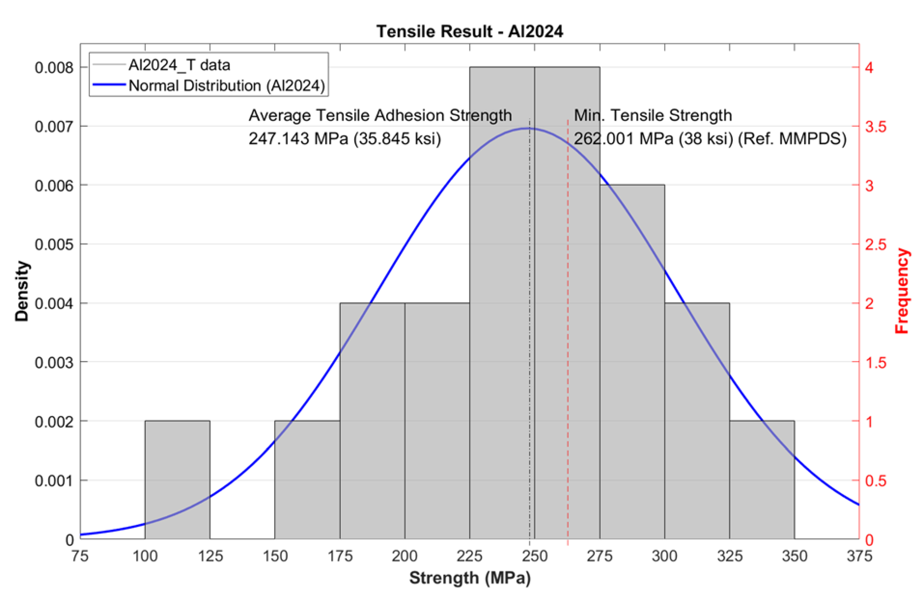 Aerospace 09 00065 g010a