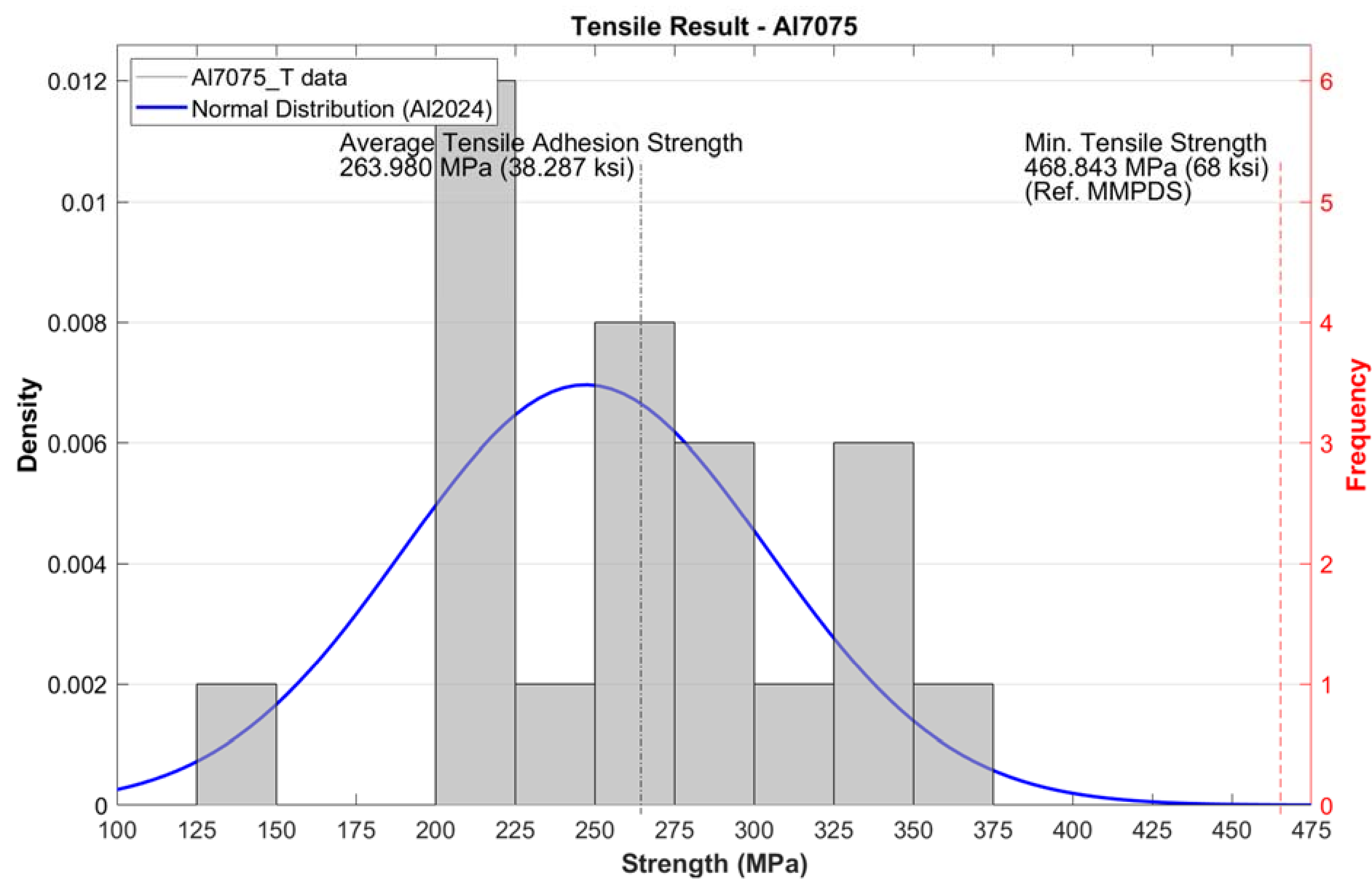 Aerospace 09 00065 g010b