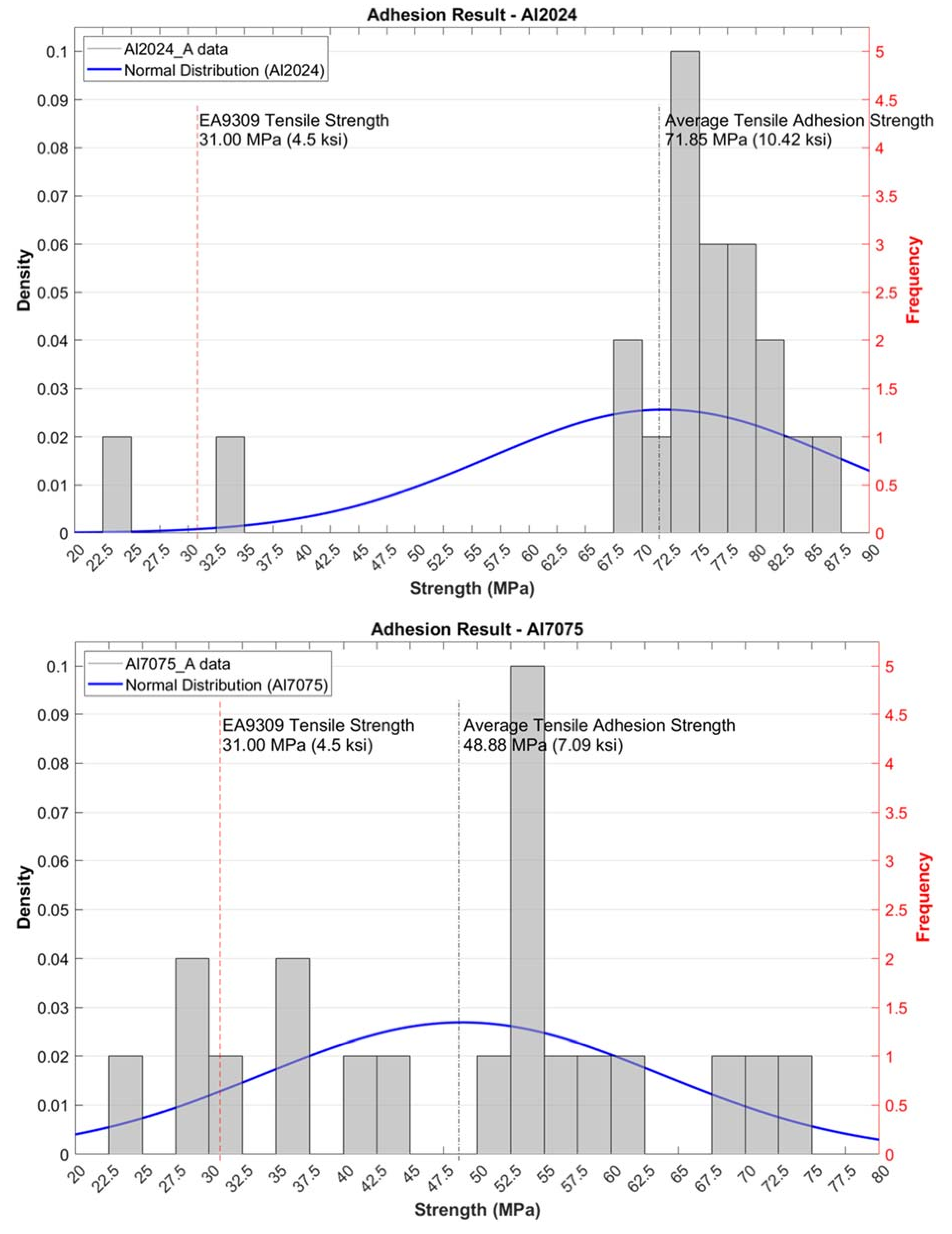 Aerospace 09 00065 g012