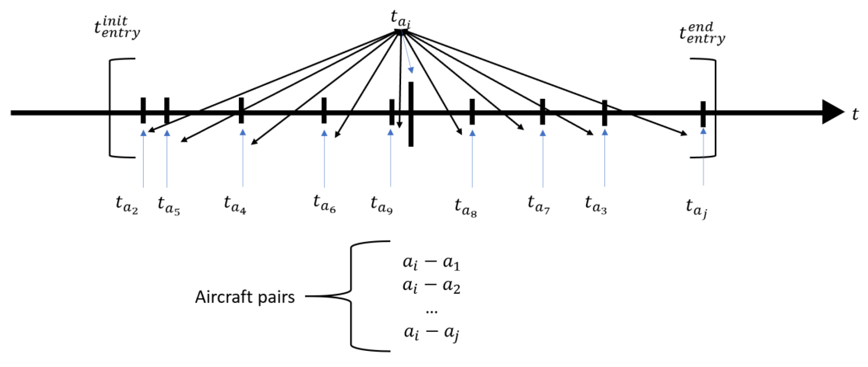 Aerospace 09 00067 g004