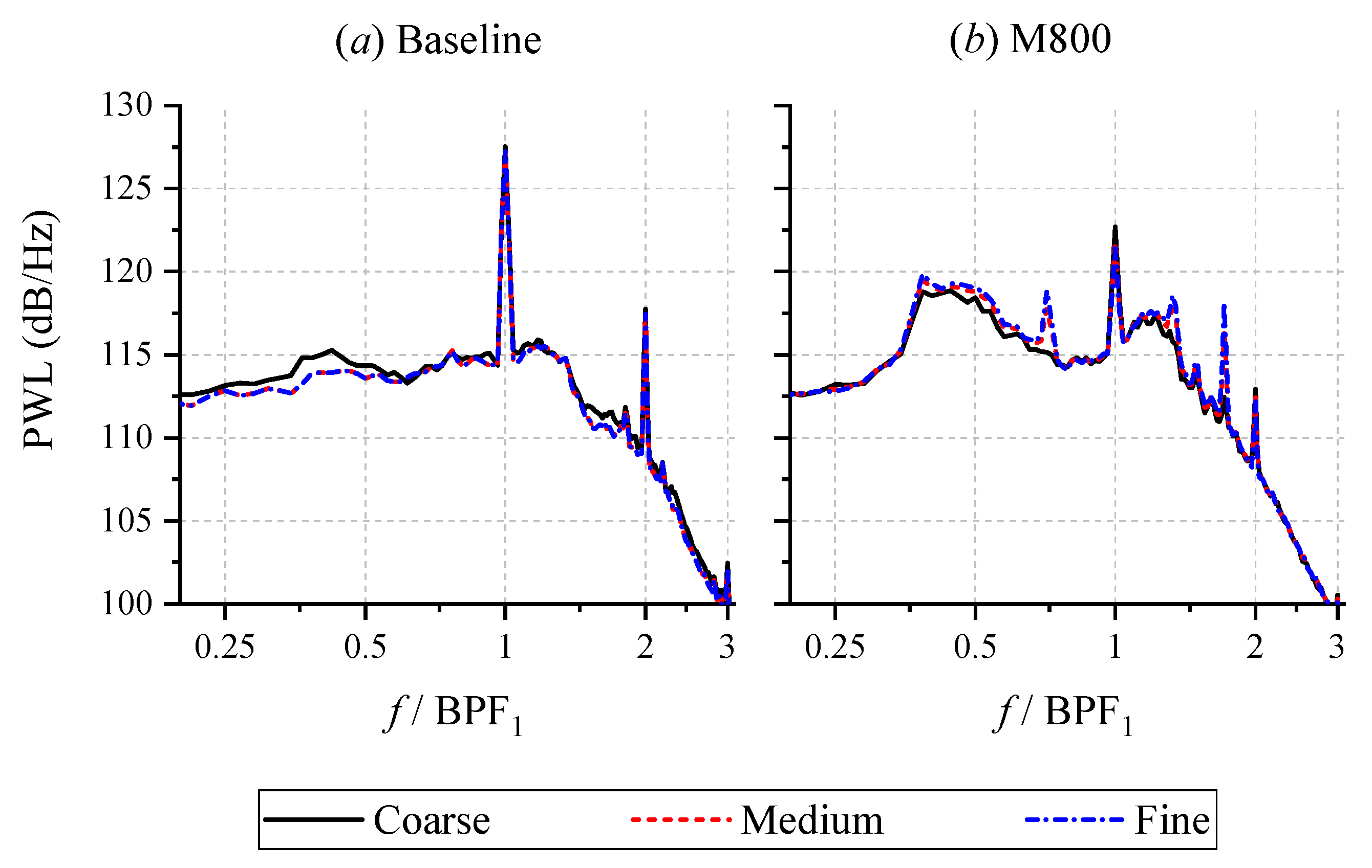 Aerospace 09 00070 g006