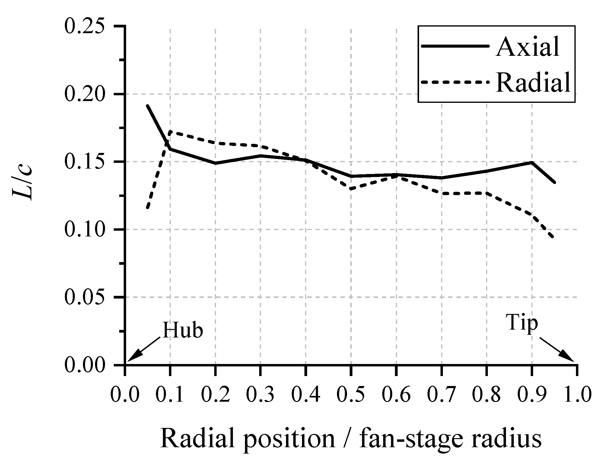 Aerospace 09 00070 g007