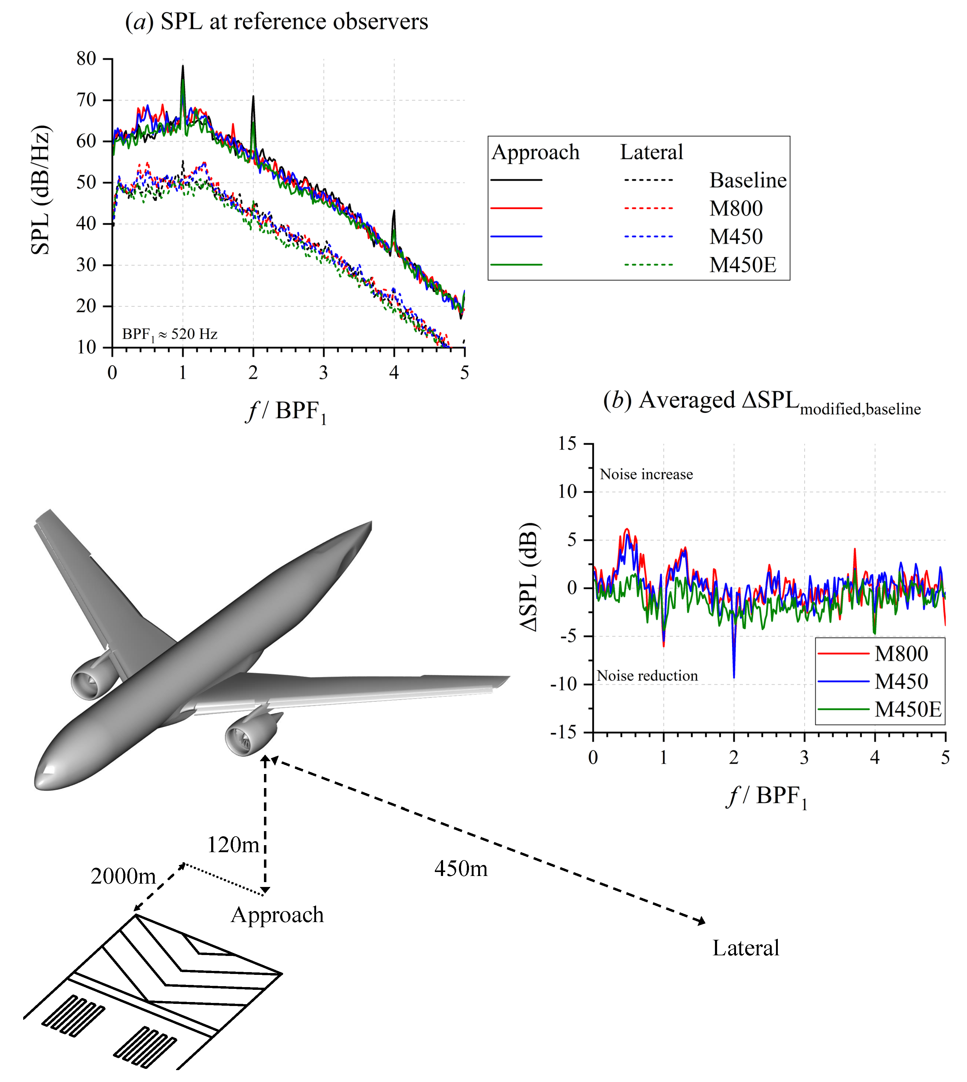 Aerospace 09 00070 g017