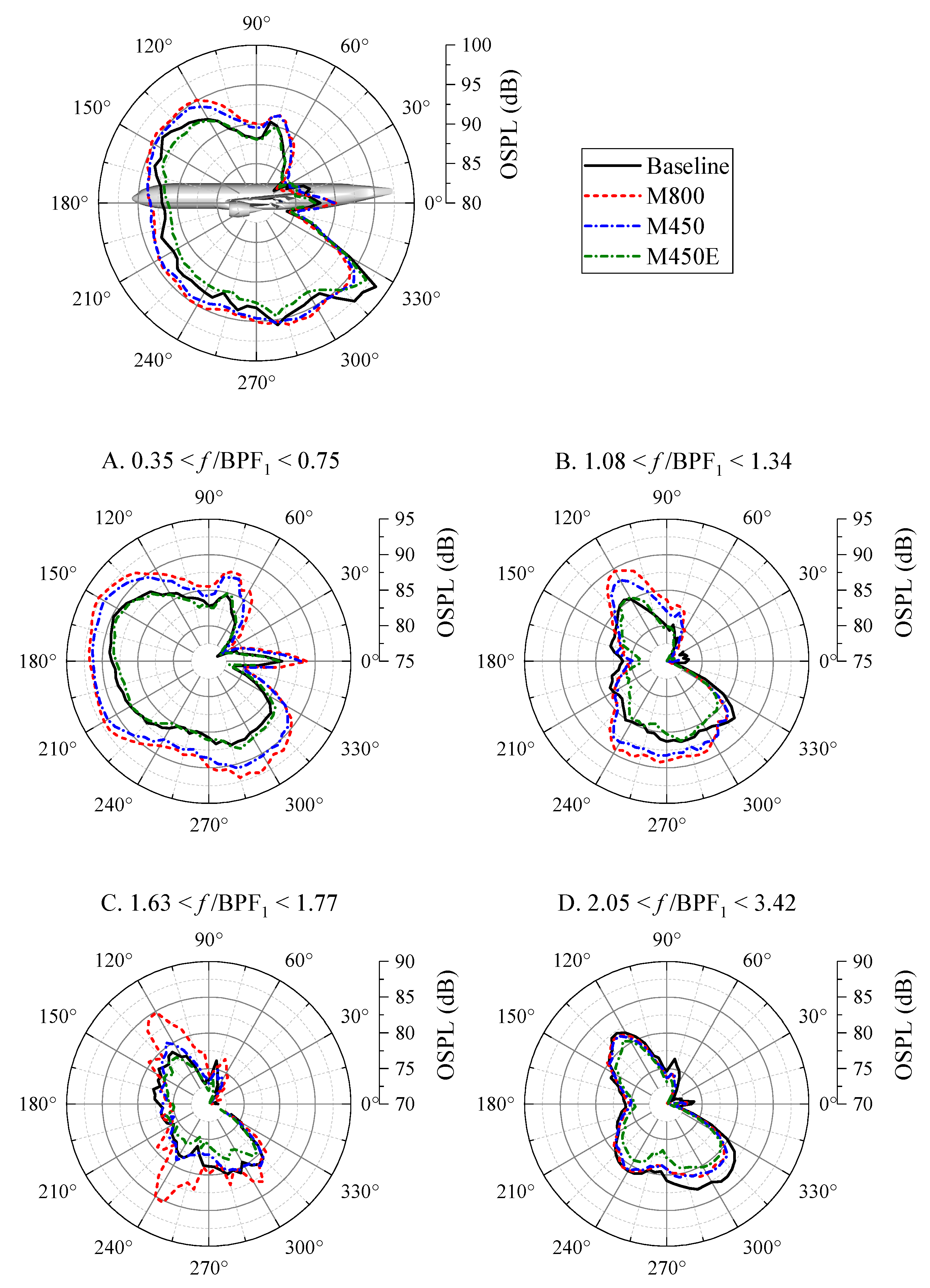 Aerospace 09 00070 g019