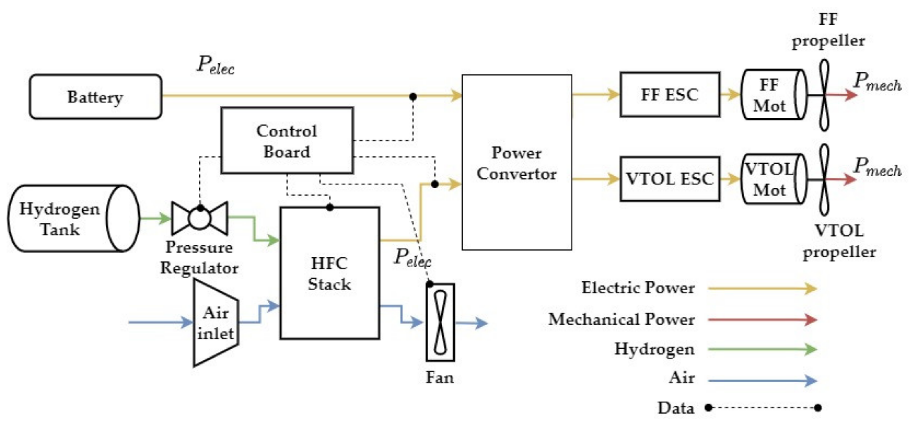 Aerospace 09 00071 g002 Aerospace 09 00071 g002