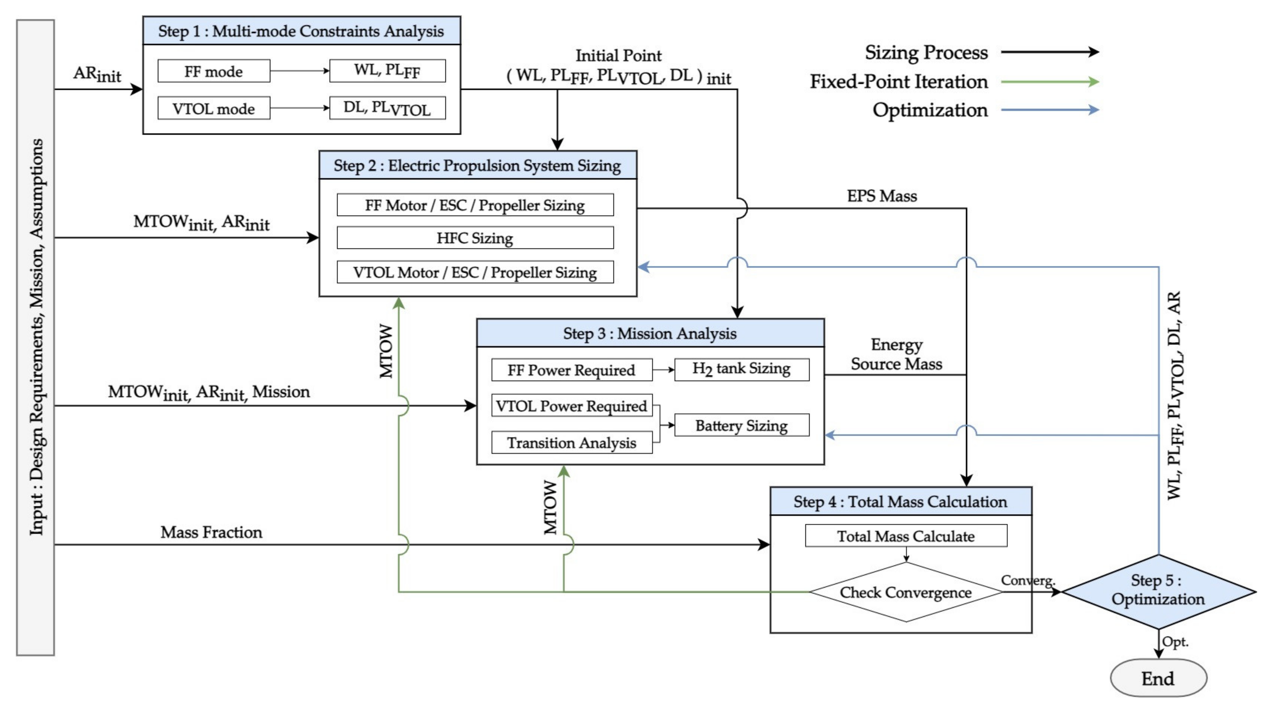 Aerospace 09 00071 g003 Aerospace 09 00071 g003