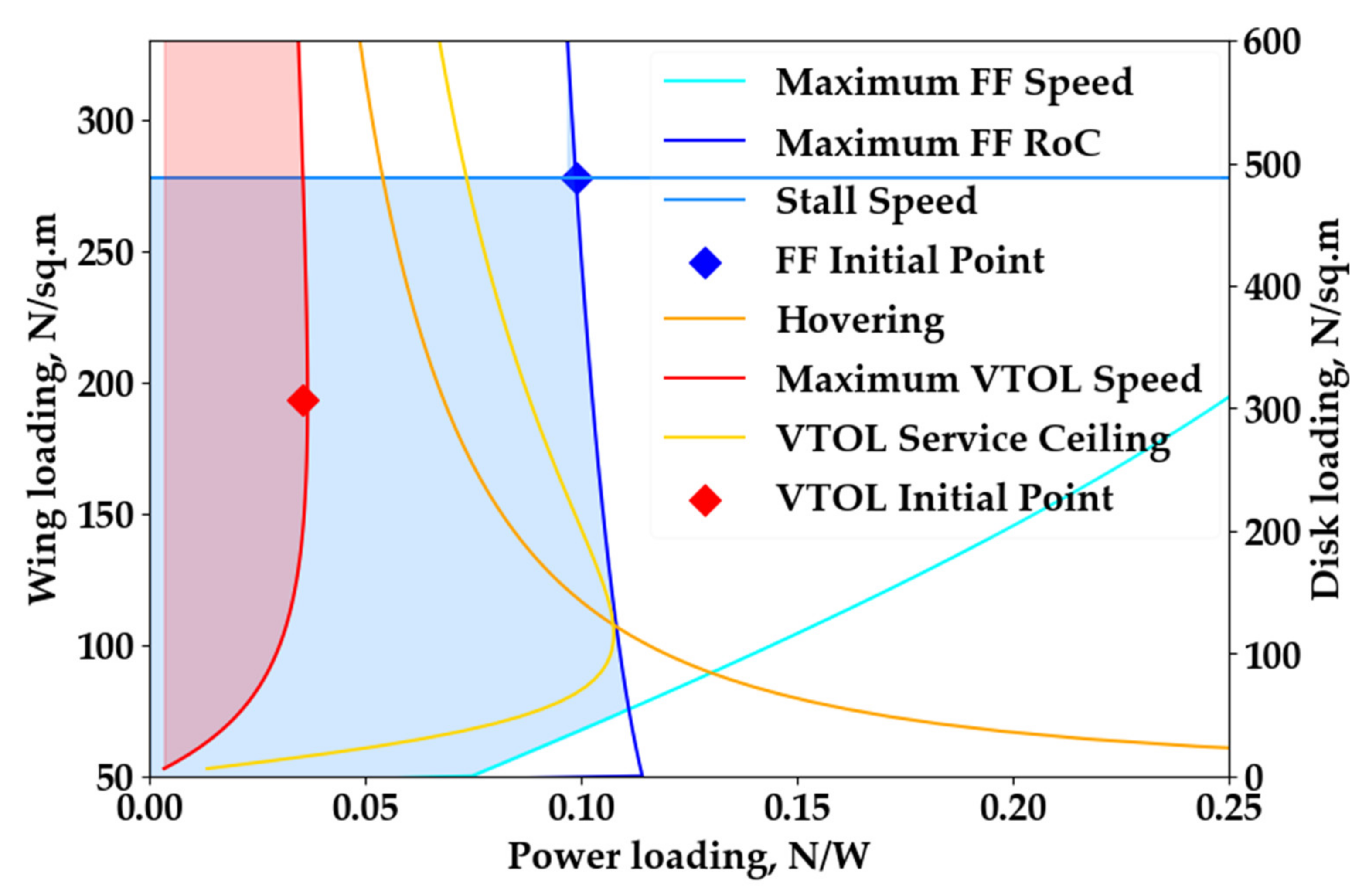 Aerospace 09 00071 g005 Aerospace 09 00071 g005