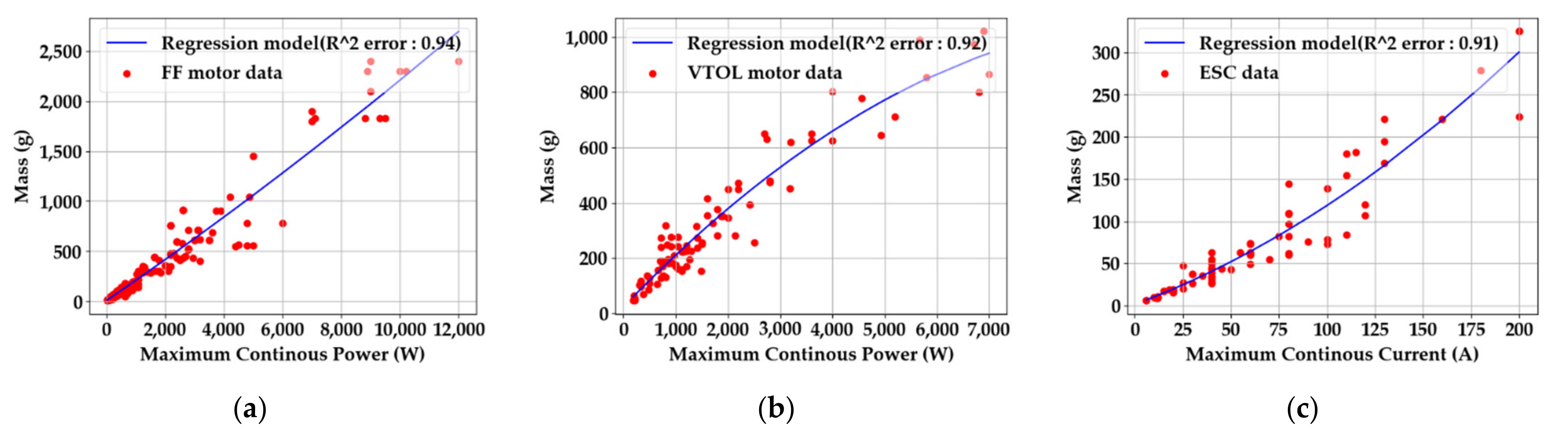 Aerospace 09 00071 g006 Aerospace 09 00071 g006