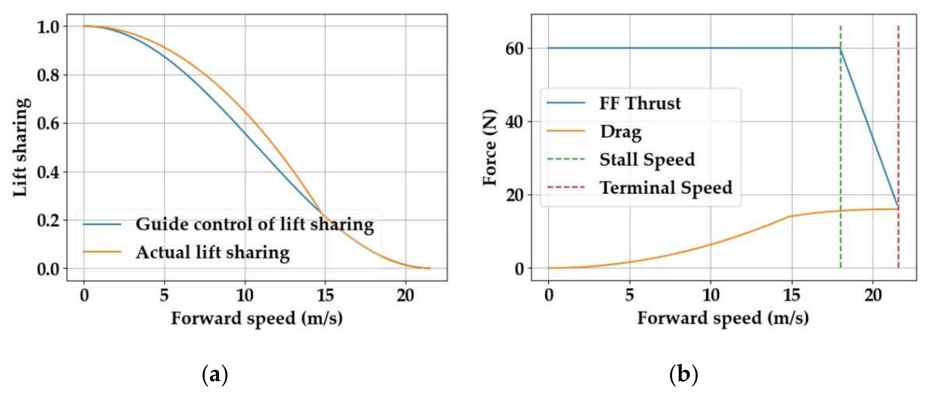 Aerospace 09 00071 g011 Aerospace 09 00071 g011