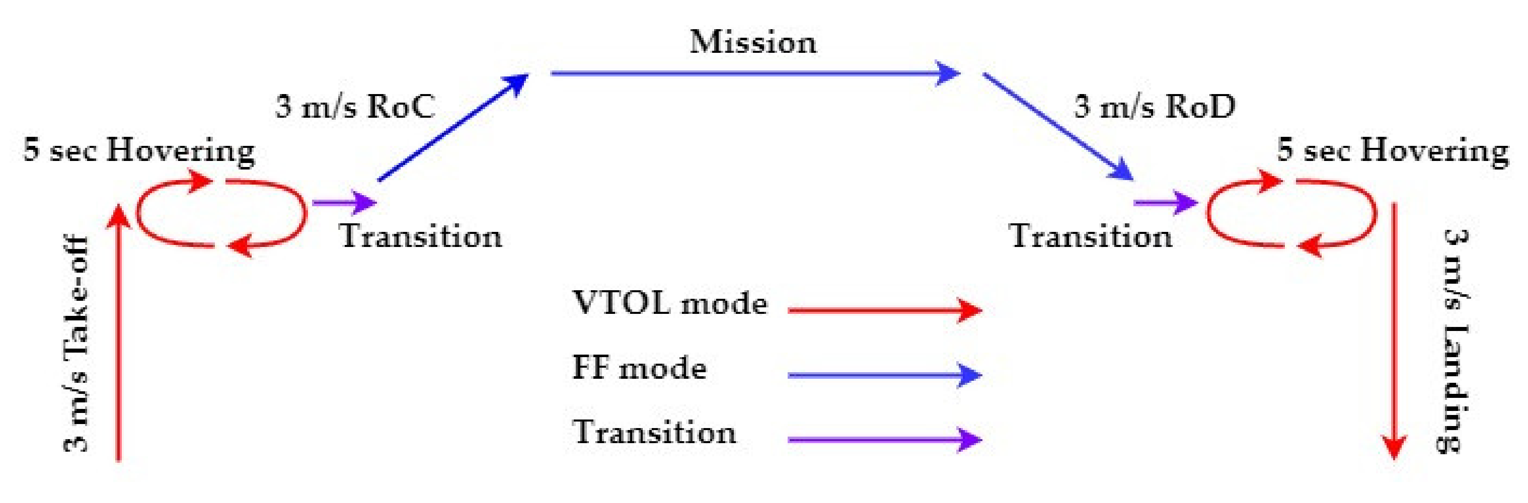 Aerospace 09 00071 g014 Aerospace 09 00071 g014