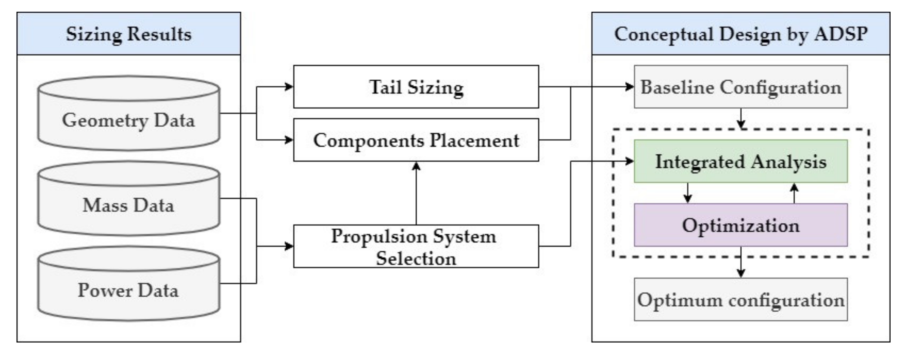 Aerospace 09 00071 g015 Aerospace 09 00071 g015