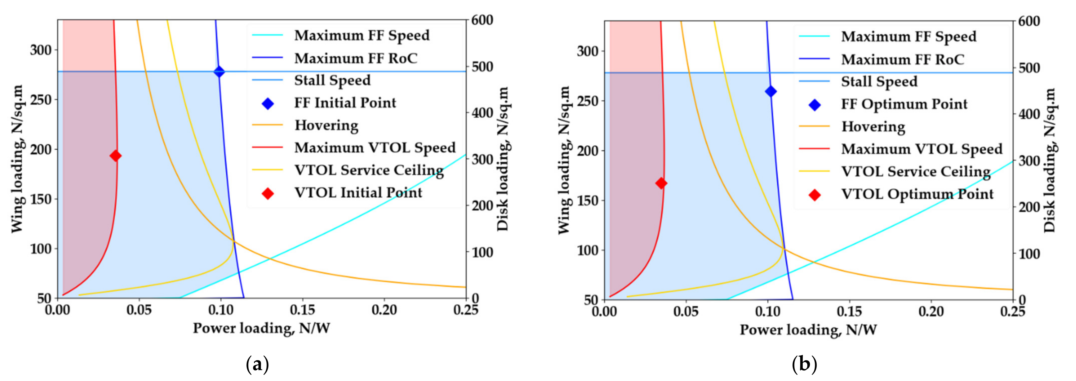 Aerospace 09 00071 g016 Aerospace 09 00071 g016