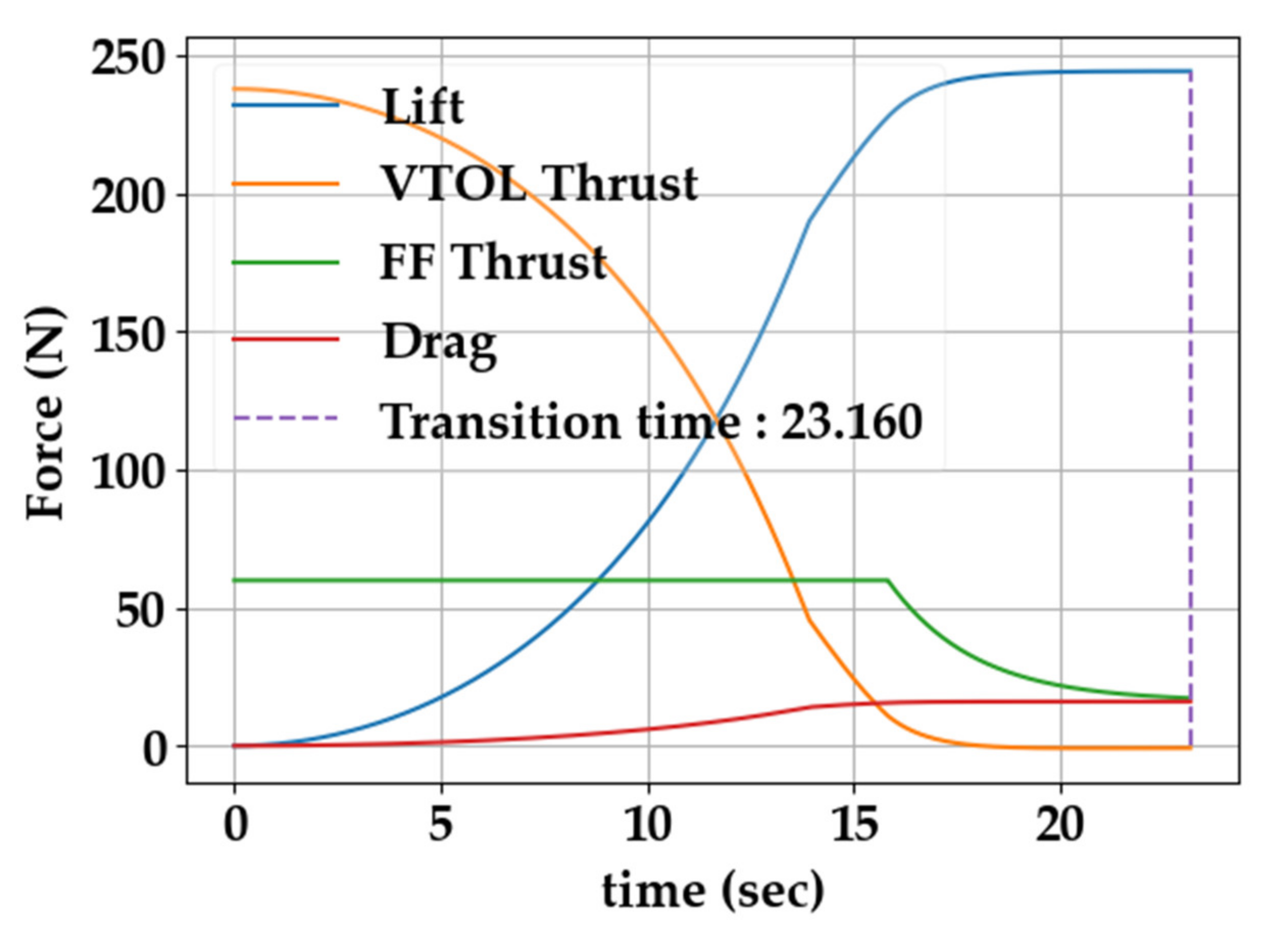 Aerospace 09 00071 g020 Aerospace 09 00071 g020