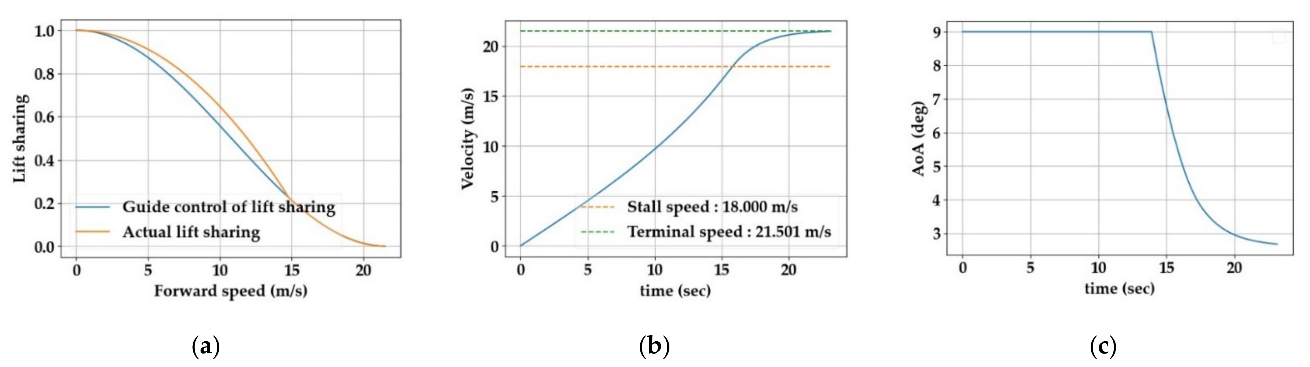 Aerospace 09 00071 g021 Aerospace 09 00071 g021