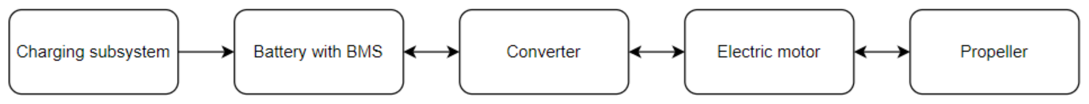 Aerospace 09 00074 g001