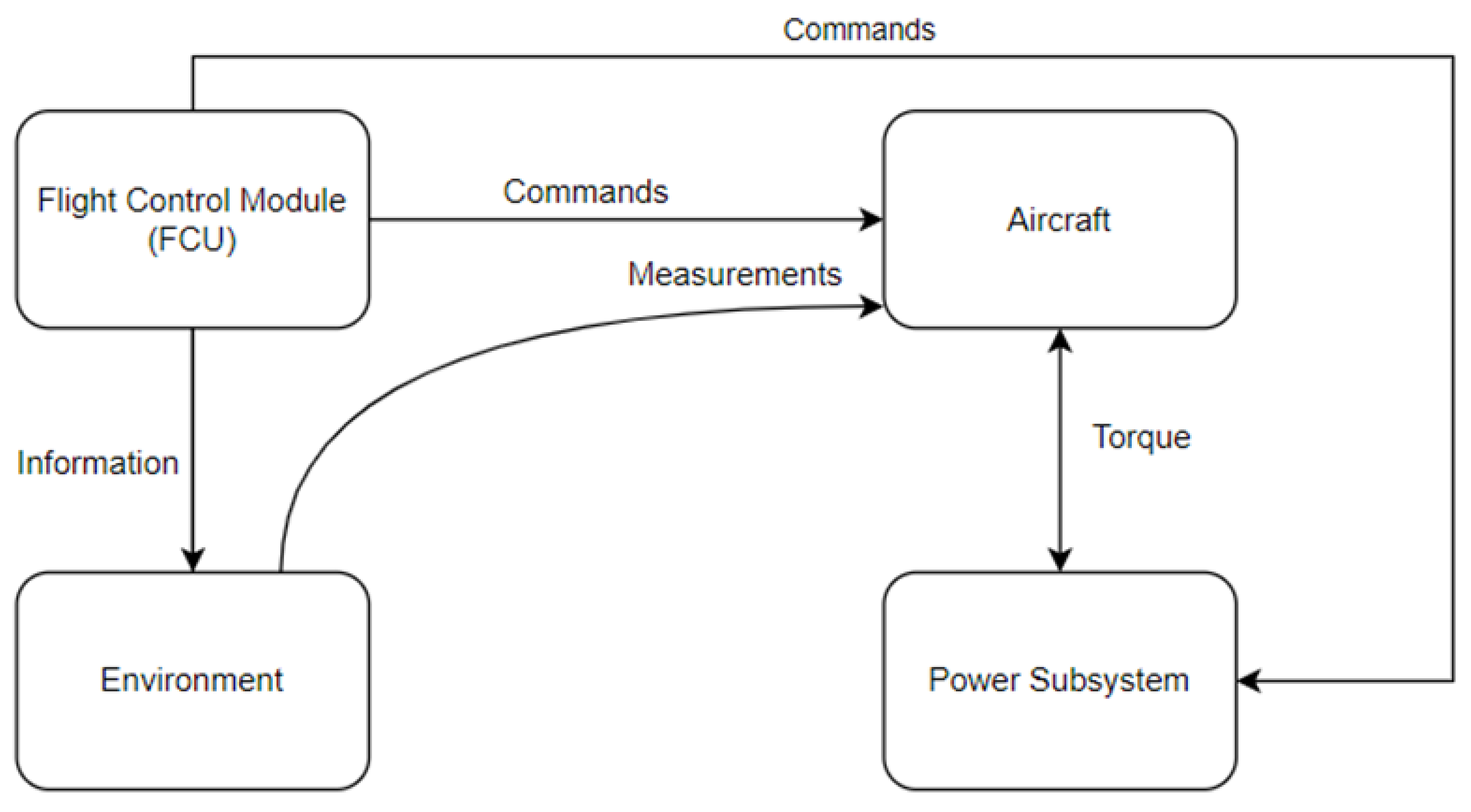 Aerospace 09 00074 g002