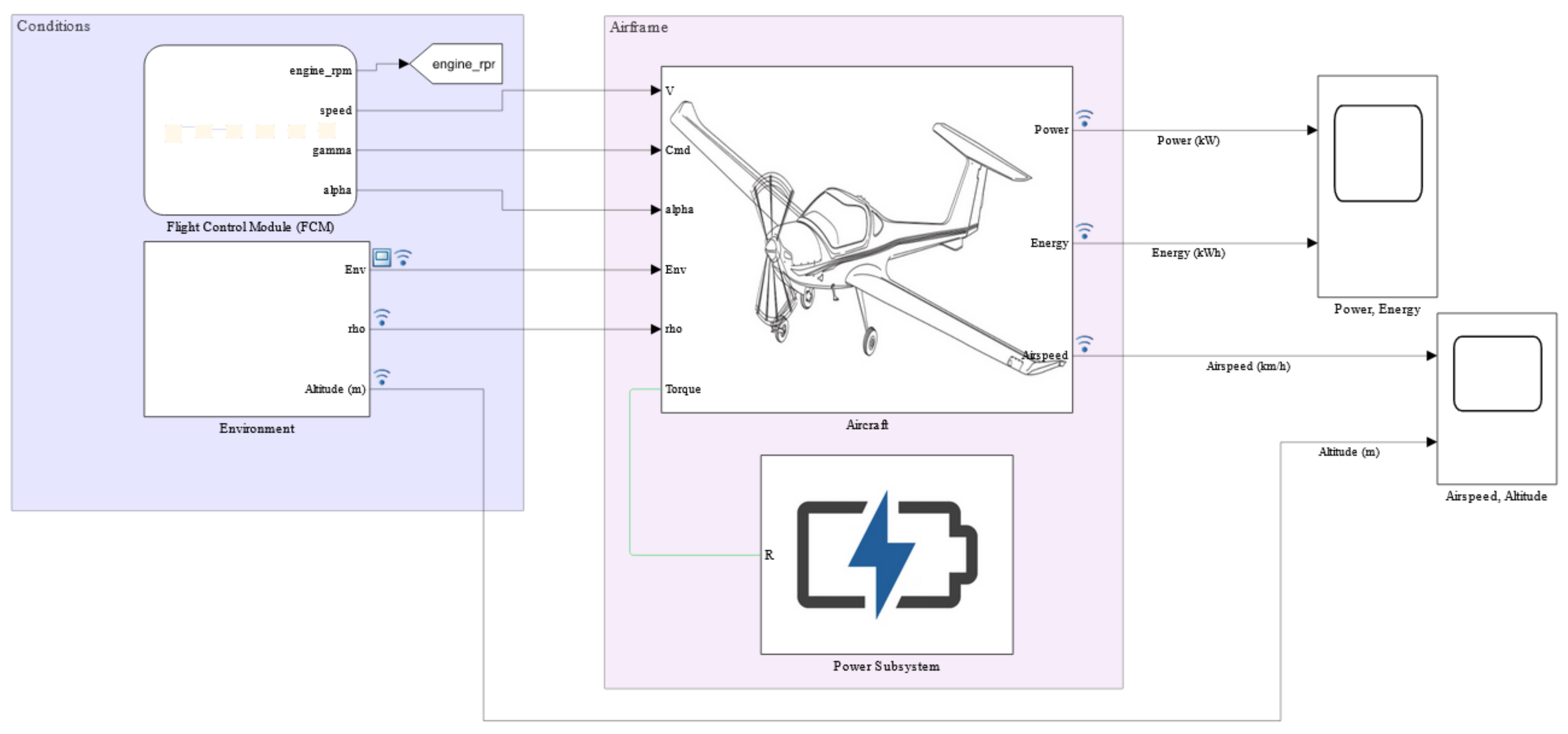 Aerospace 09 00074 g0a1