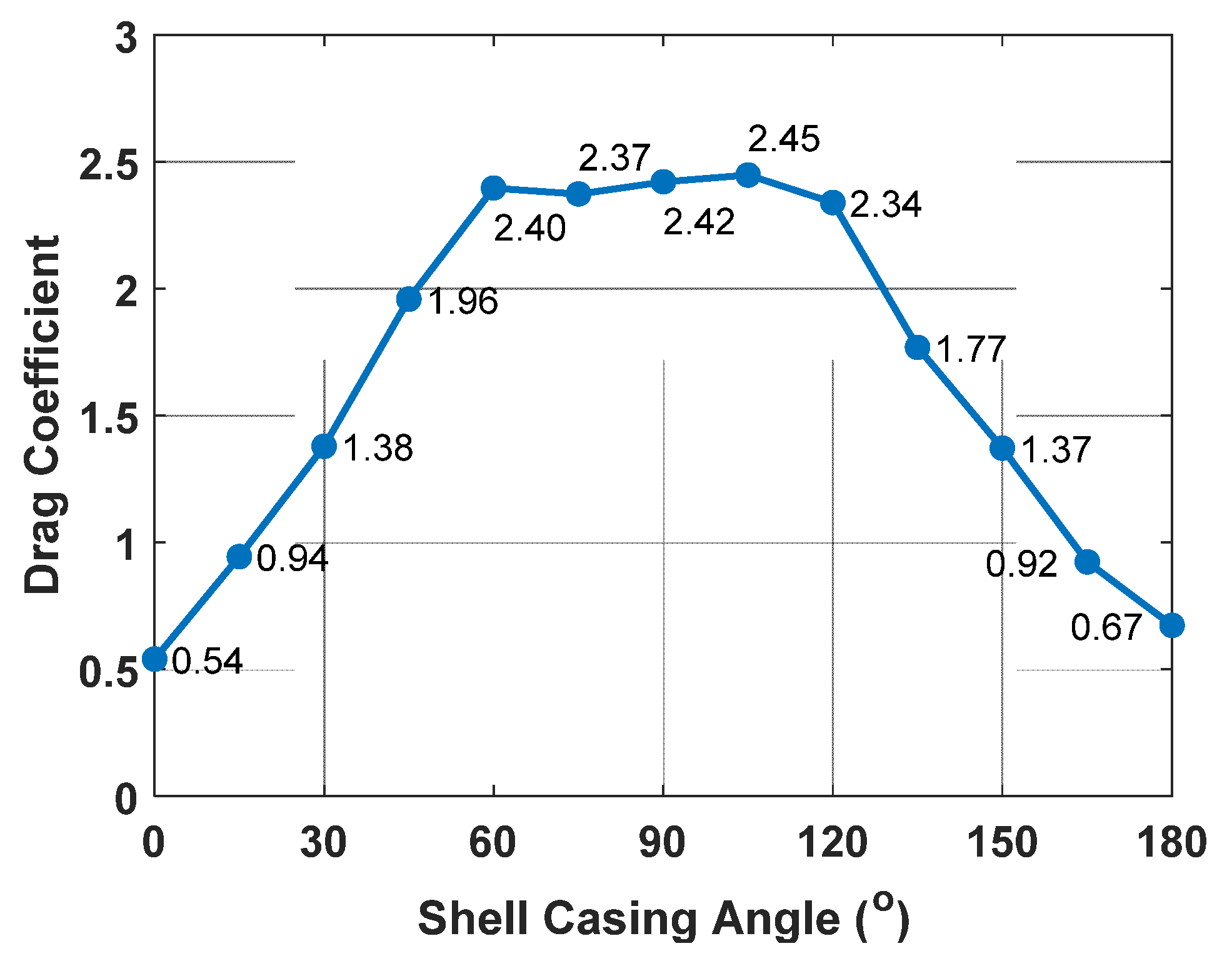 Aerospace 09 00080 g009