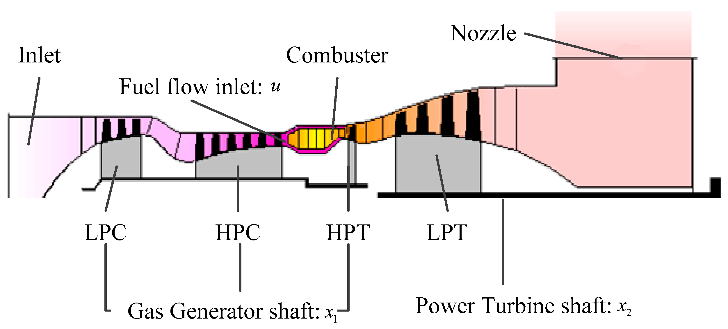 Aerospace 09 00088 g002