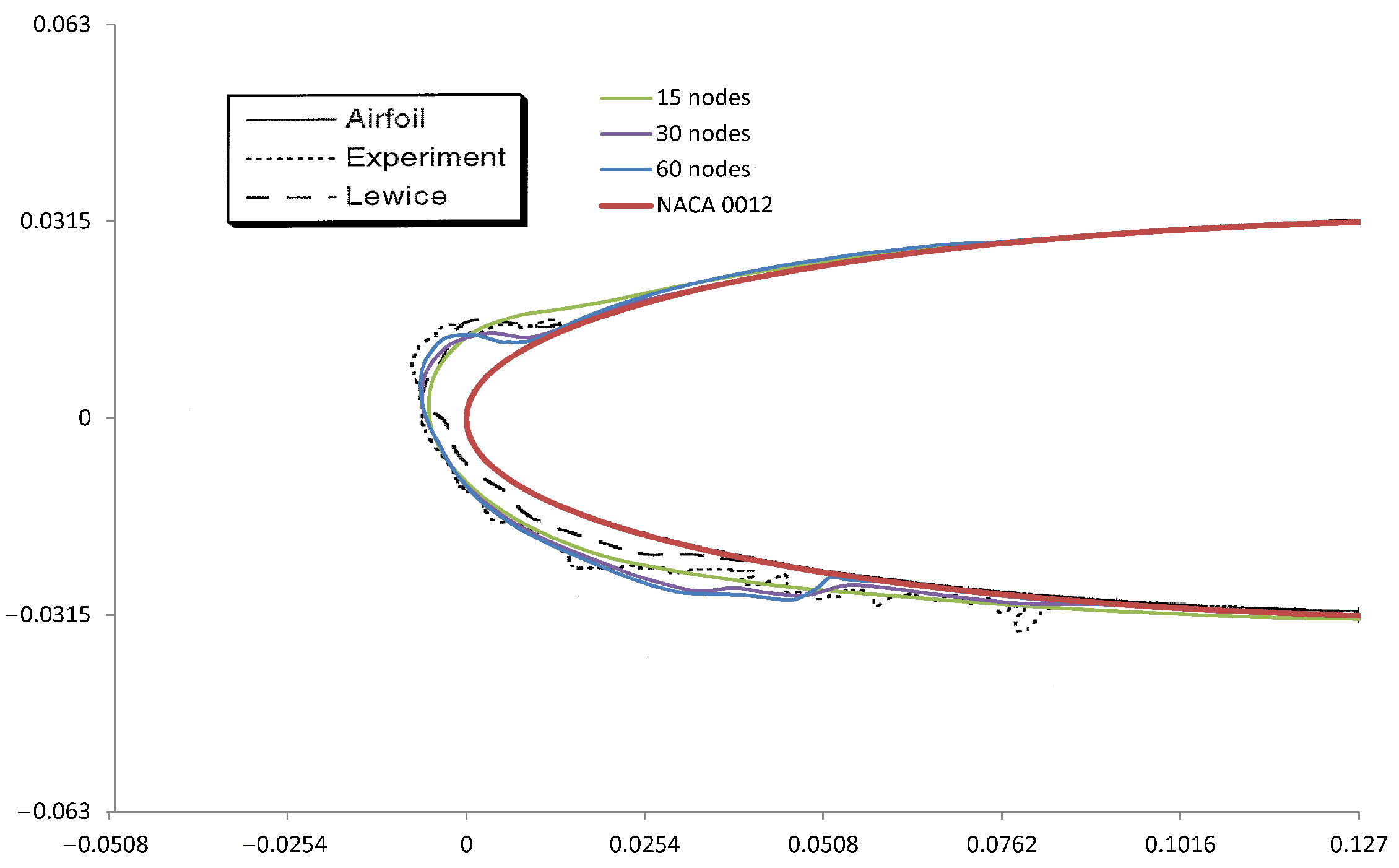 Aerospace 09 00096 g003