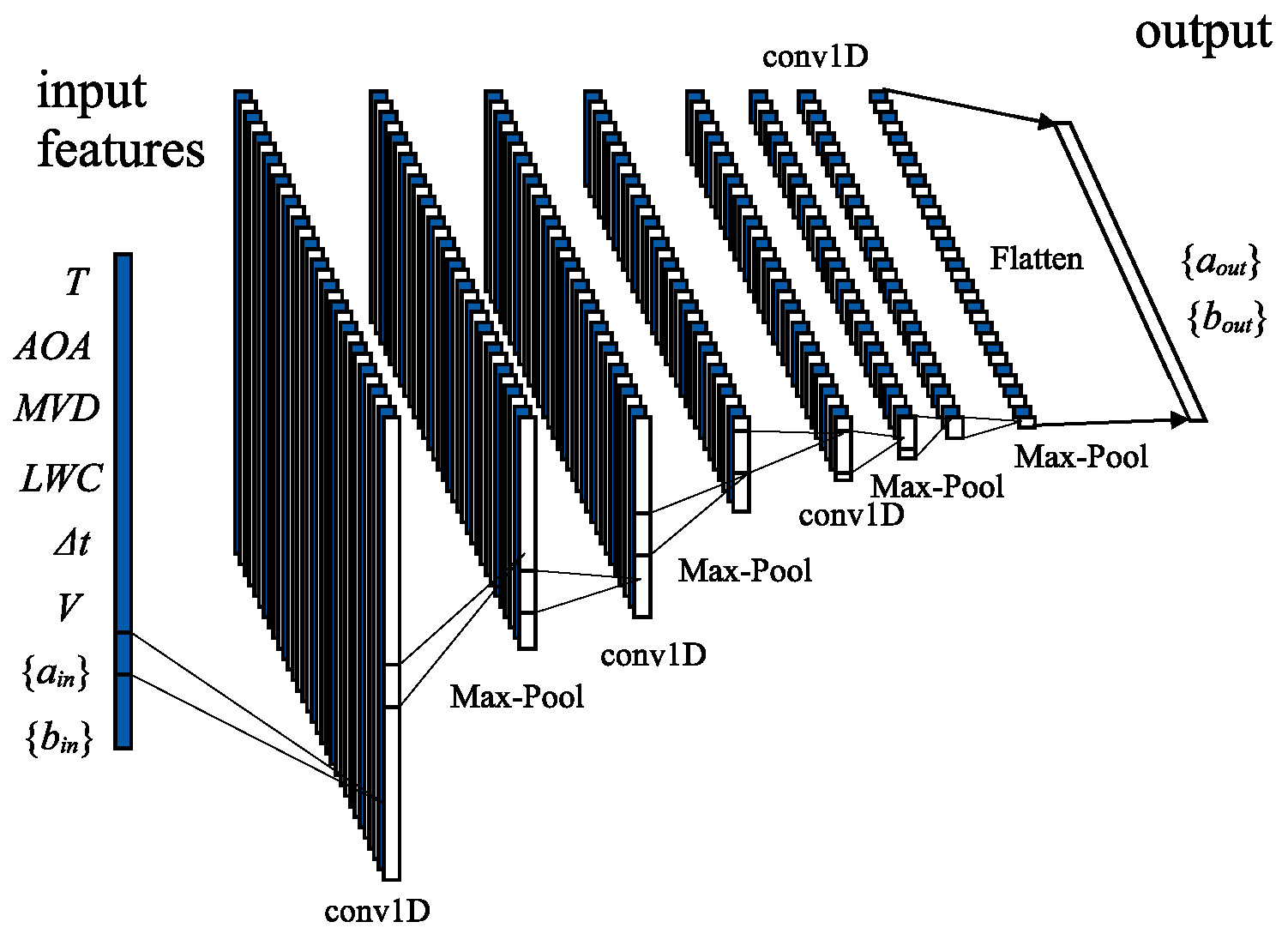 Aerospace 09 00096 g006