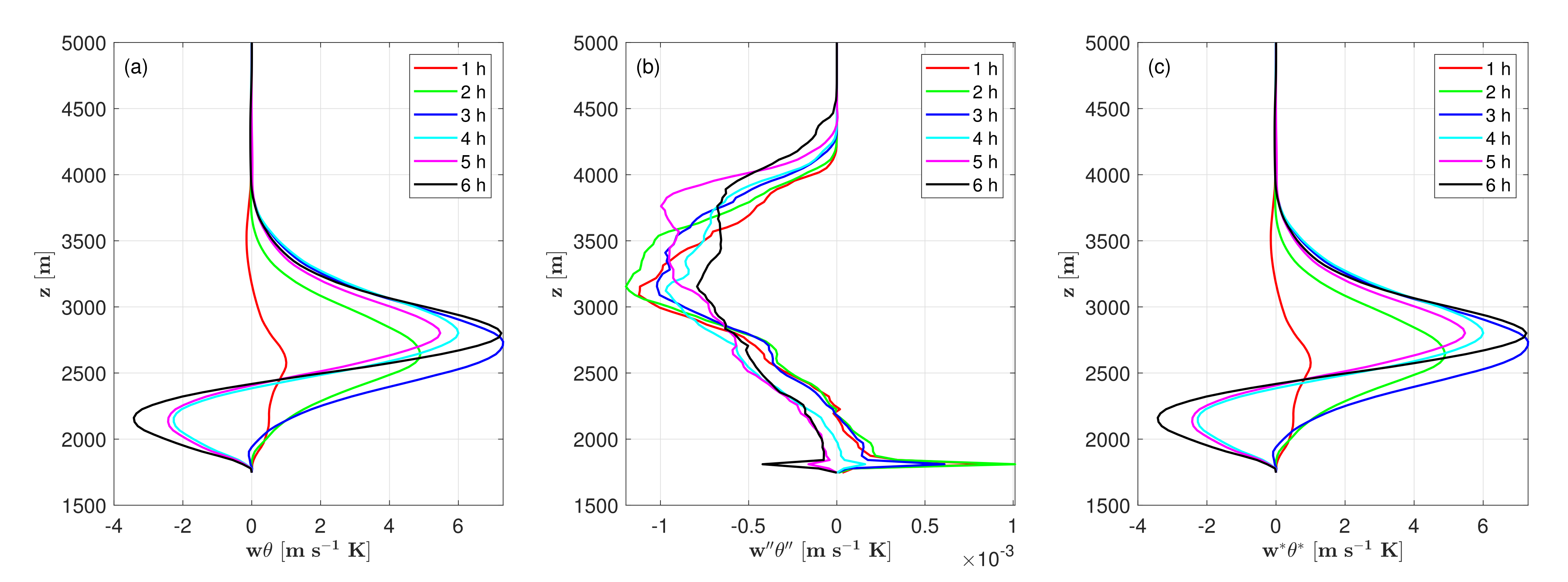 Aerospace 09 00103 g008