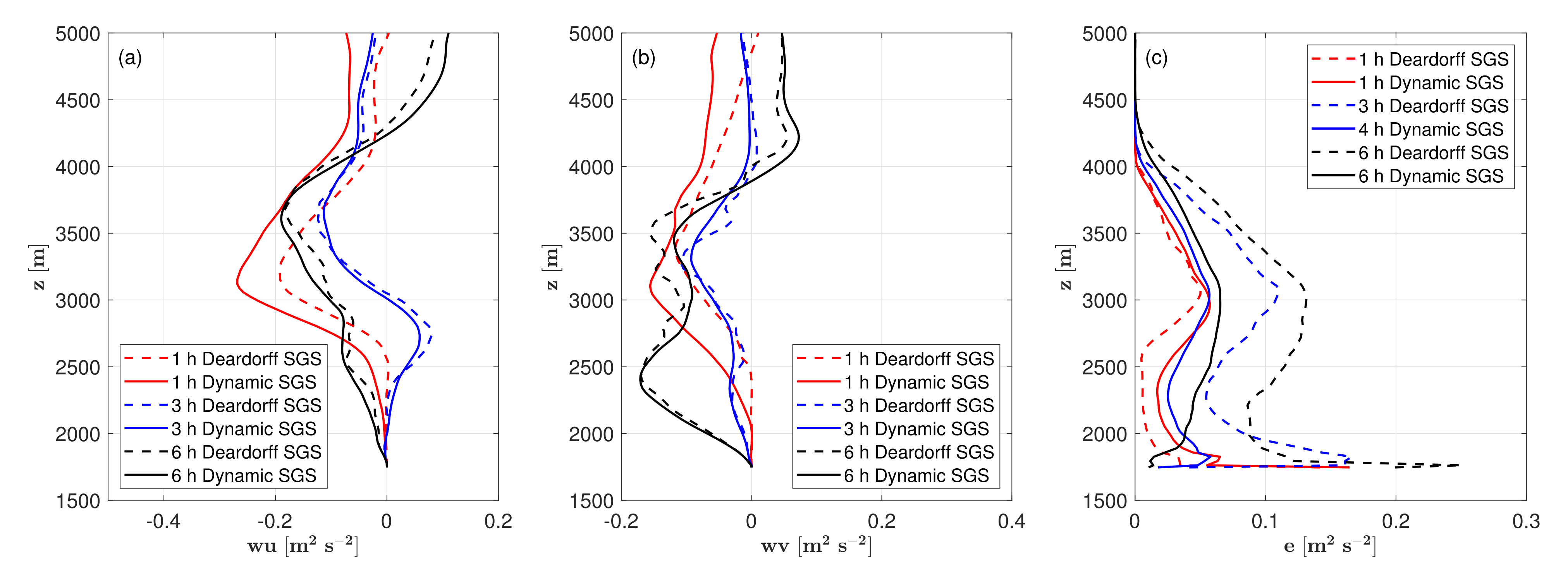 Aerospace 09 00103 g009