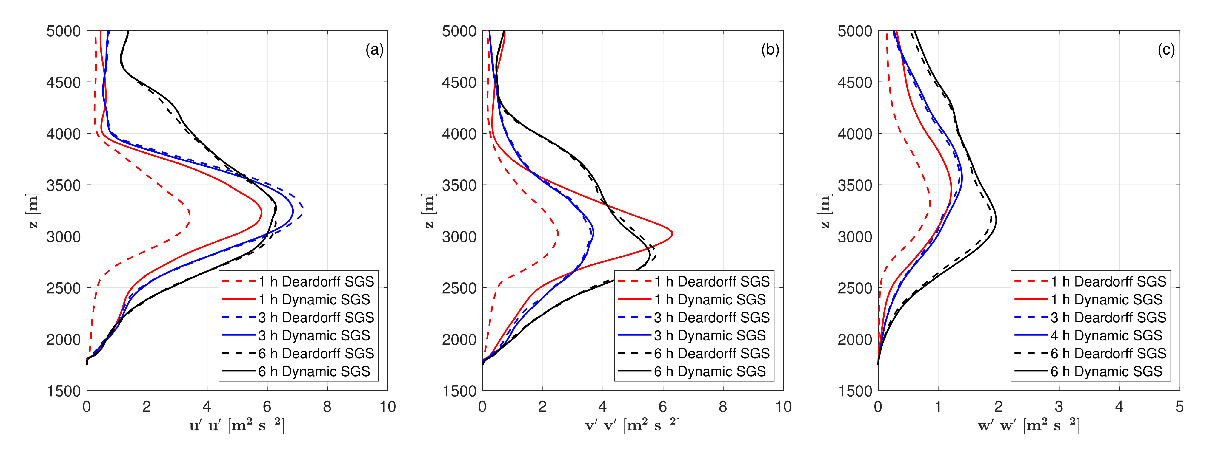 Aerospace 09 00103 g010