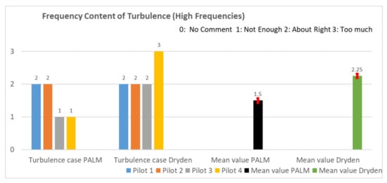 Aerospace 09 00103 g0a10 550