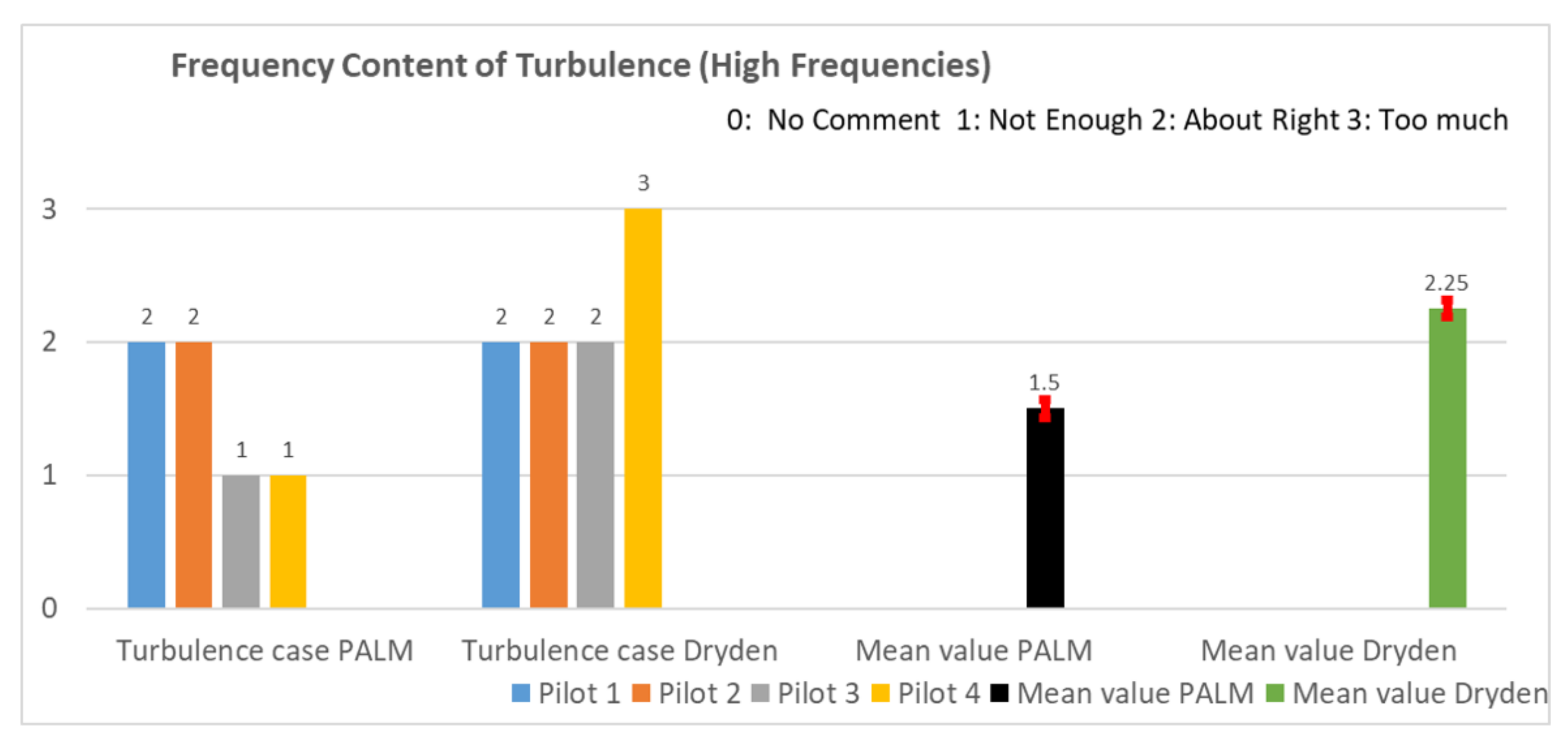 Aerospace 09 00103 g0a10