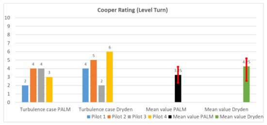 Aerospace 09 00103 g0a11 550