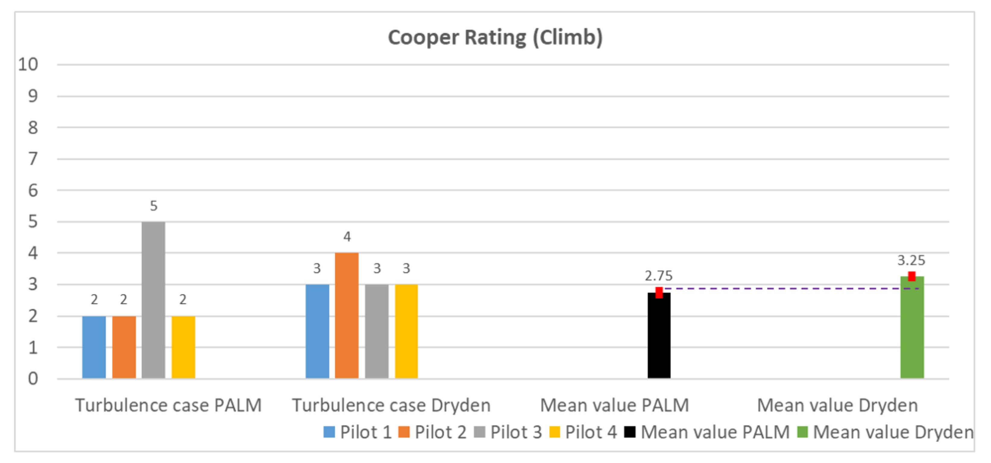 Aerospace 09 00103 g0a12
