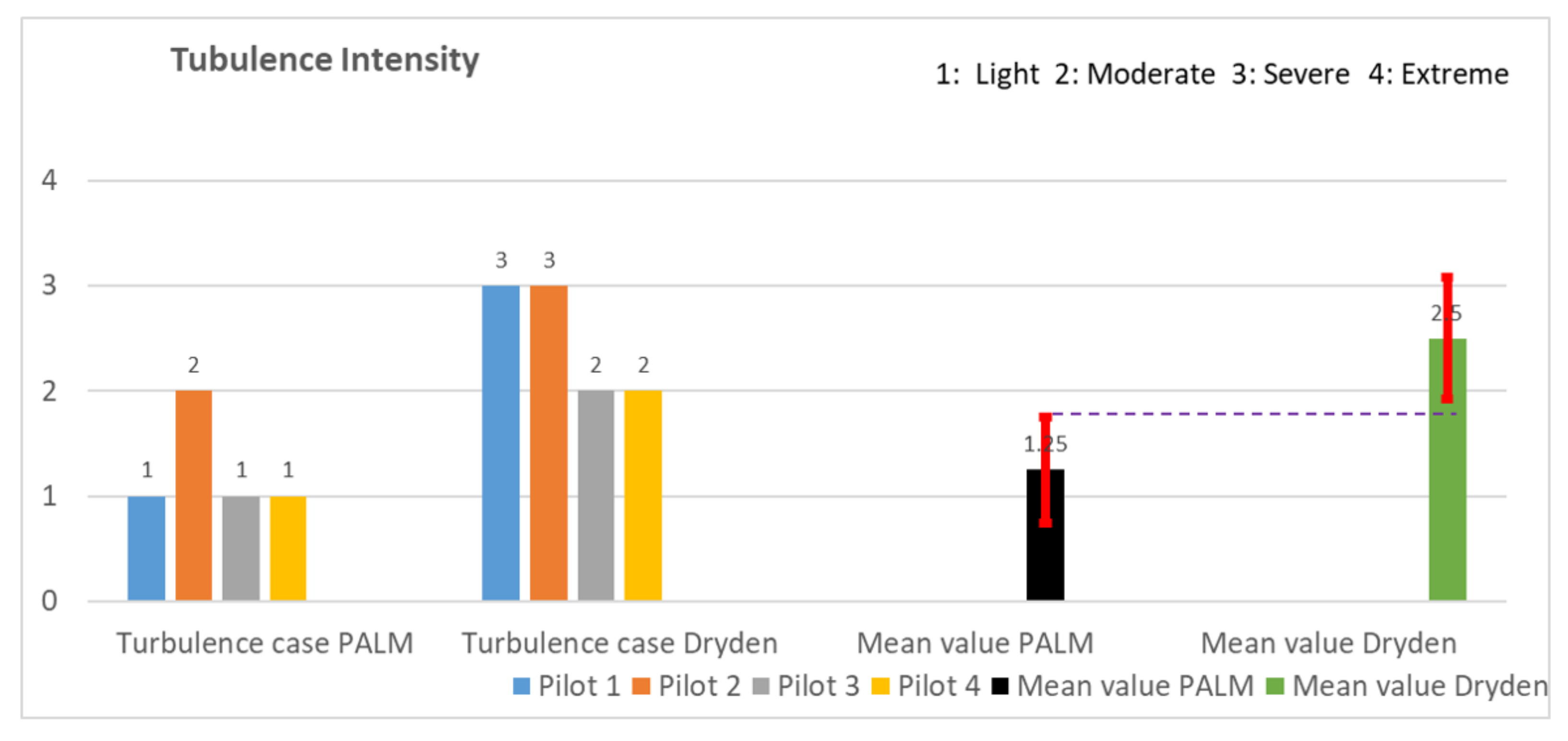 Aerospace 09 00103 g0a3