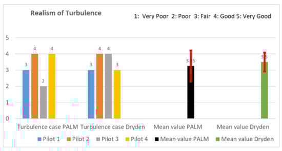Aerospace 09 00103 g0a4 550