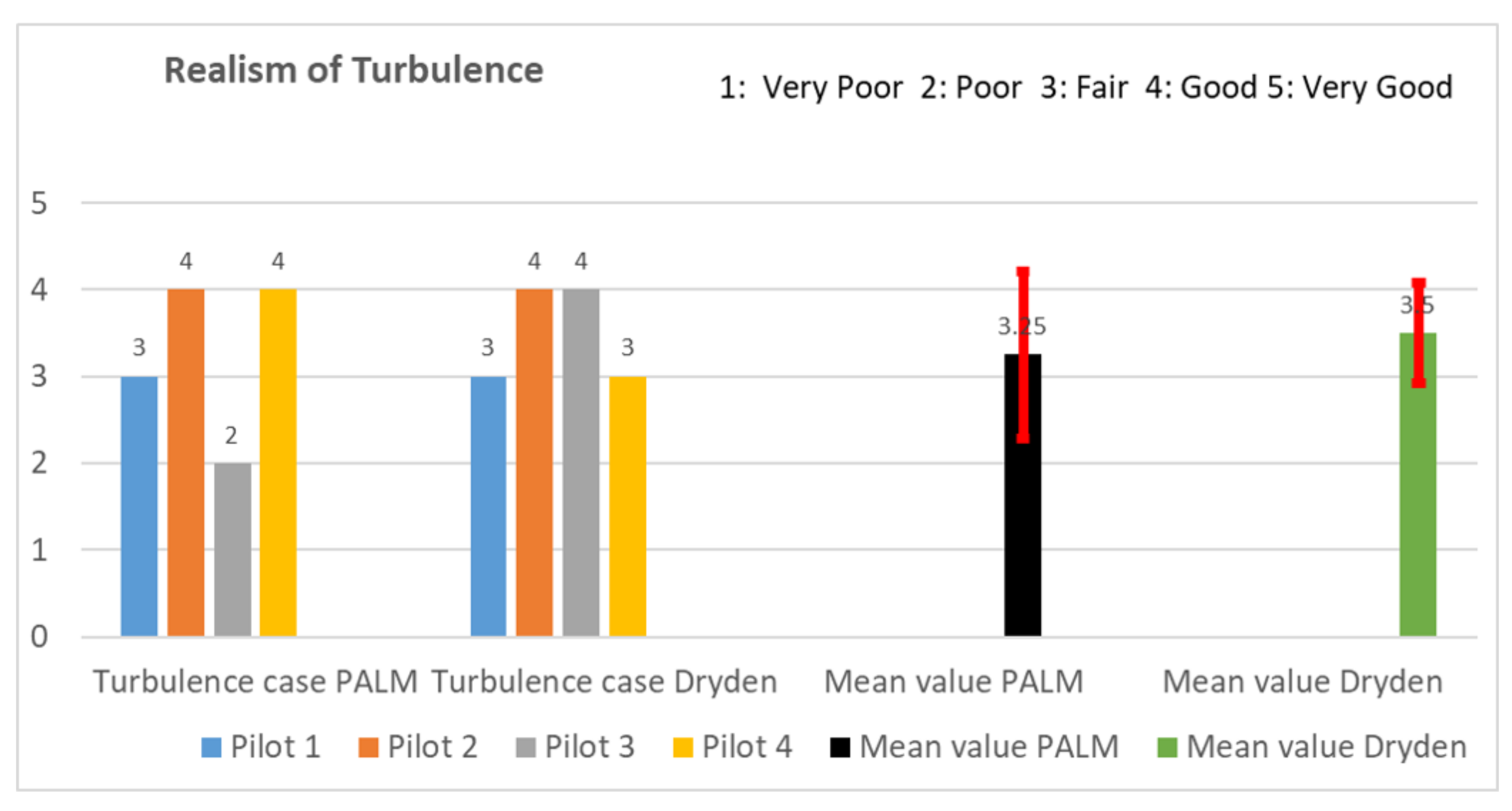 Aerospace 09 00103 g0a4