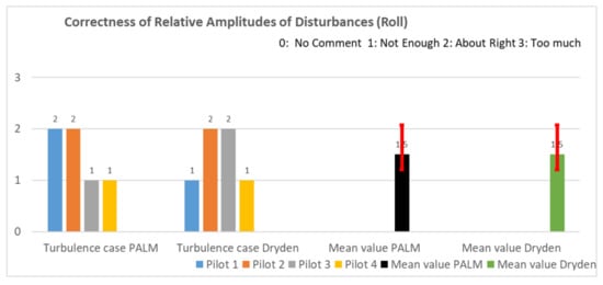 Aerospace 09 00103 g0a5 550