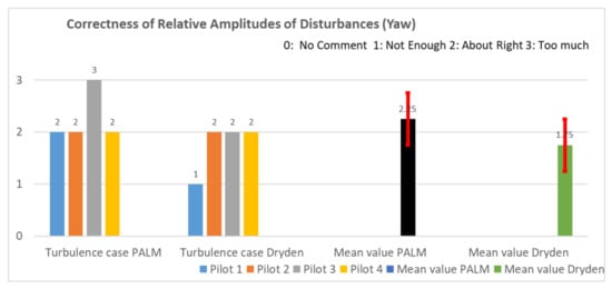 Aerospace 09 00103 g0a7 550