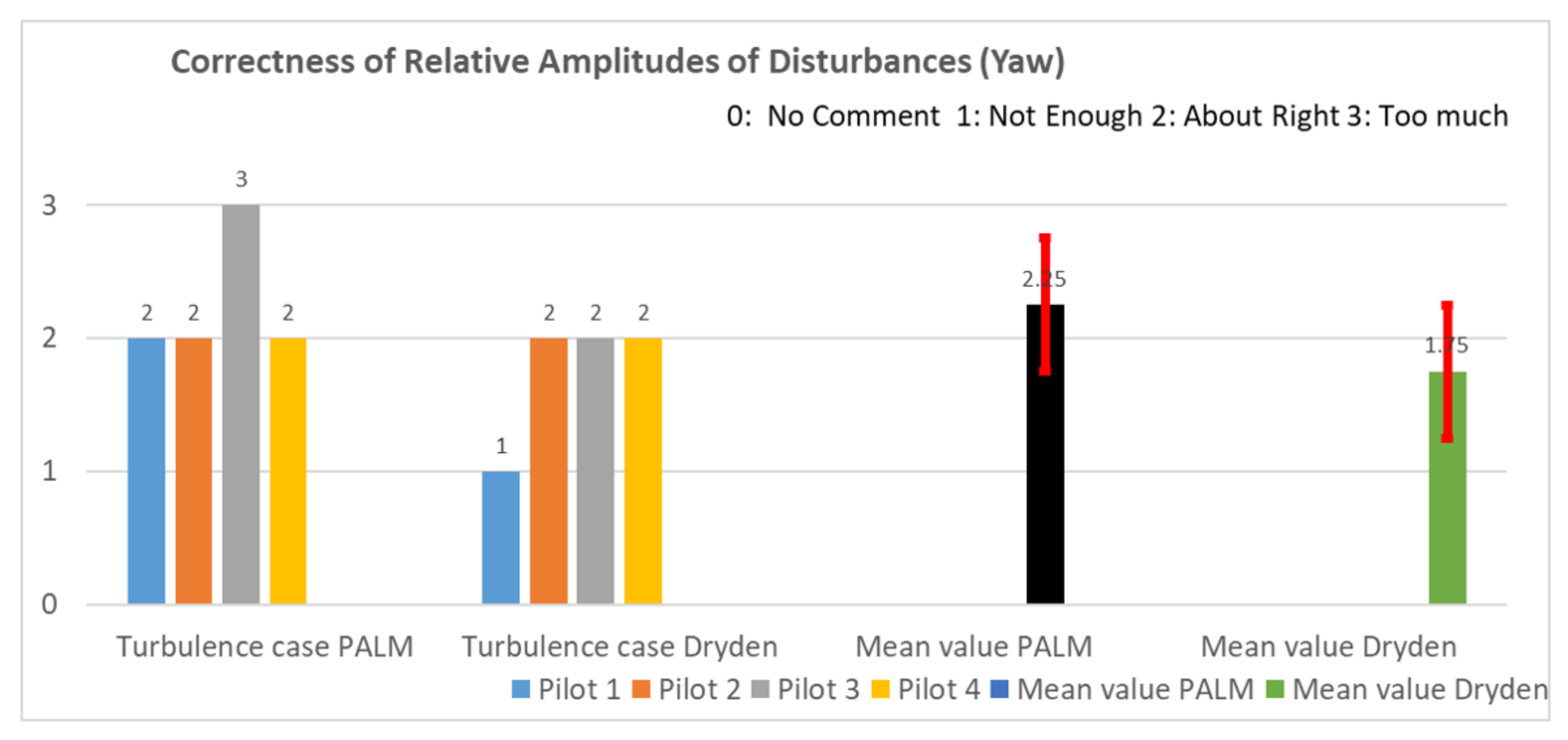 Aerospace 09 00103 g0a7