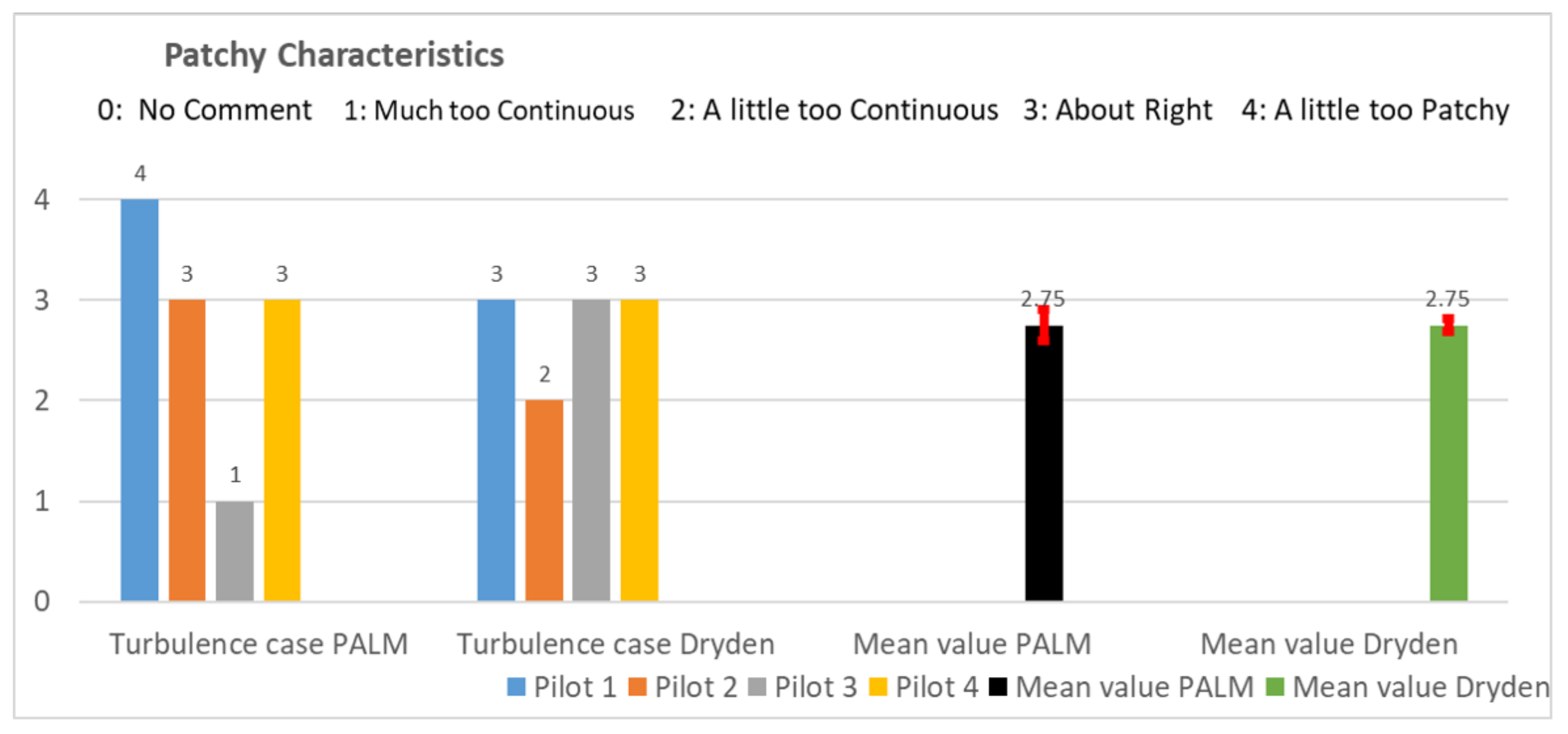 Aerospace 09 00103 g0a8