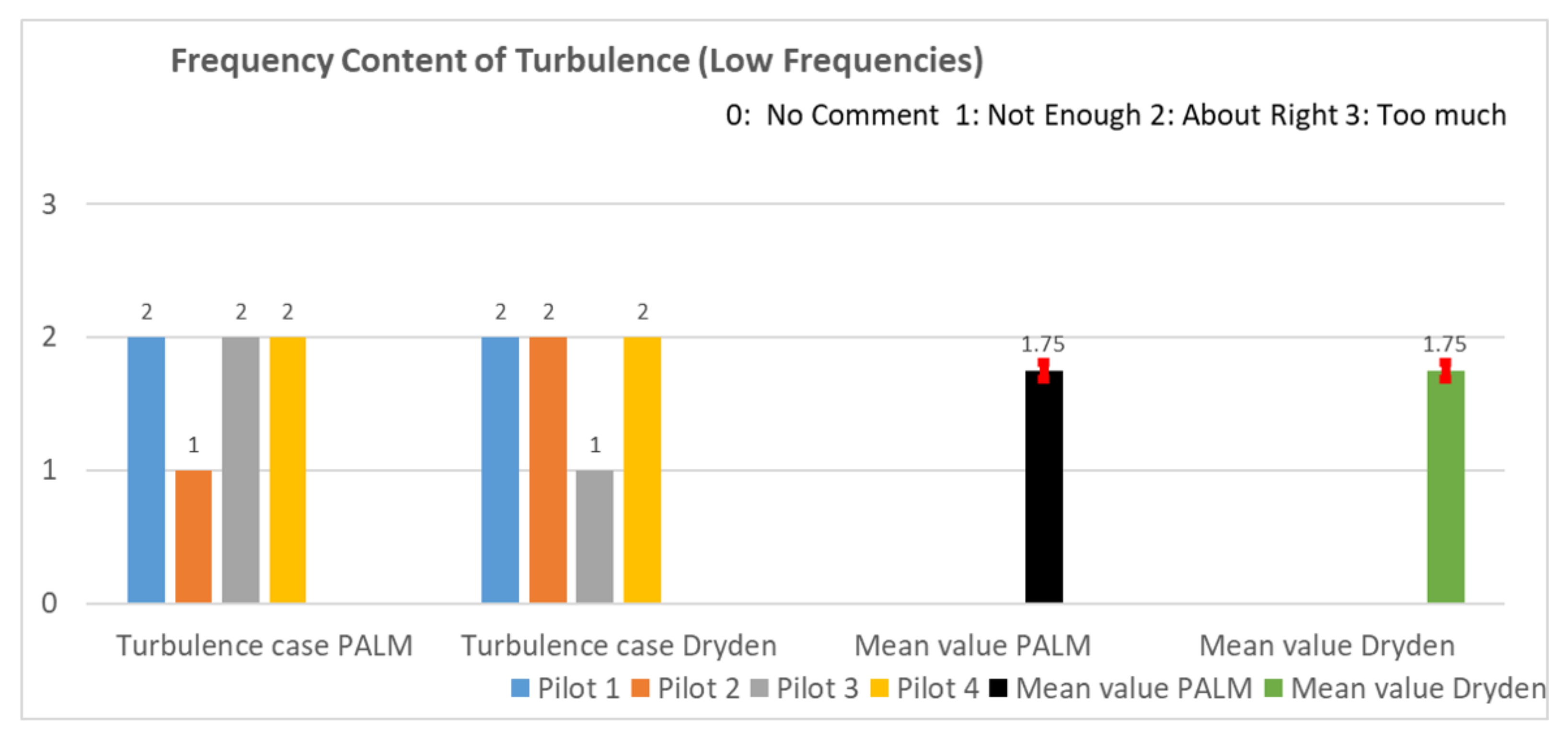 Aerospace 09 00103 g0a9